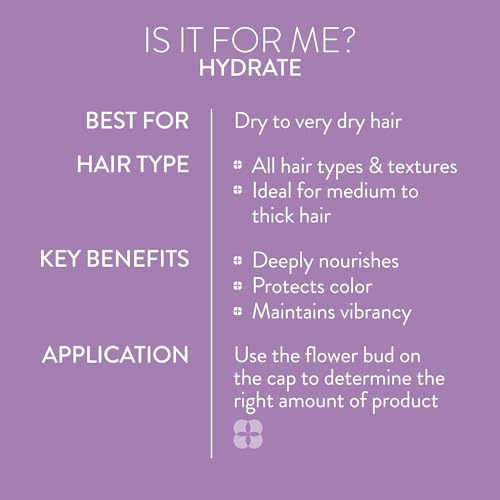 PUREOLOGY Hydrate Moisturising Shampoo for Dry, Colour-Treated Medium to Thick Hair 10