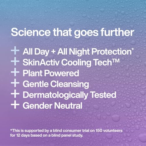 INEOS Skin Science – Ganztägige Frische mit Provitamin B5 Duschgel White O 12