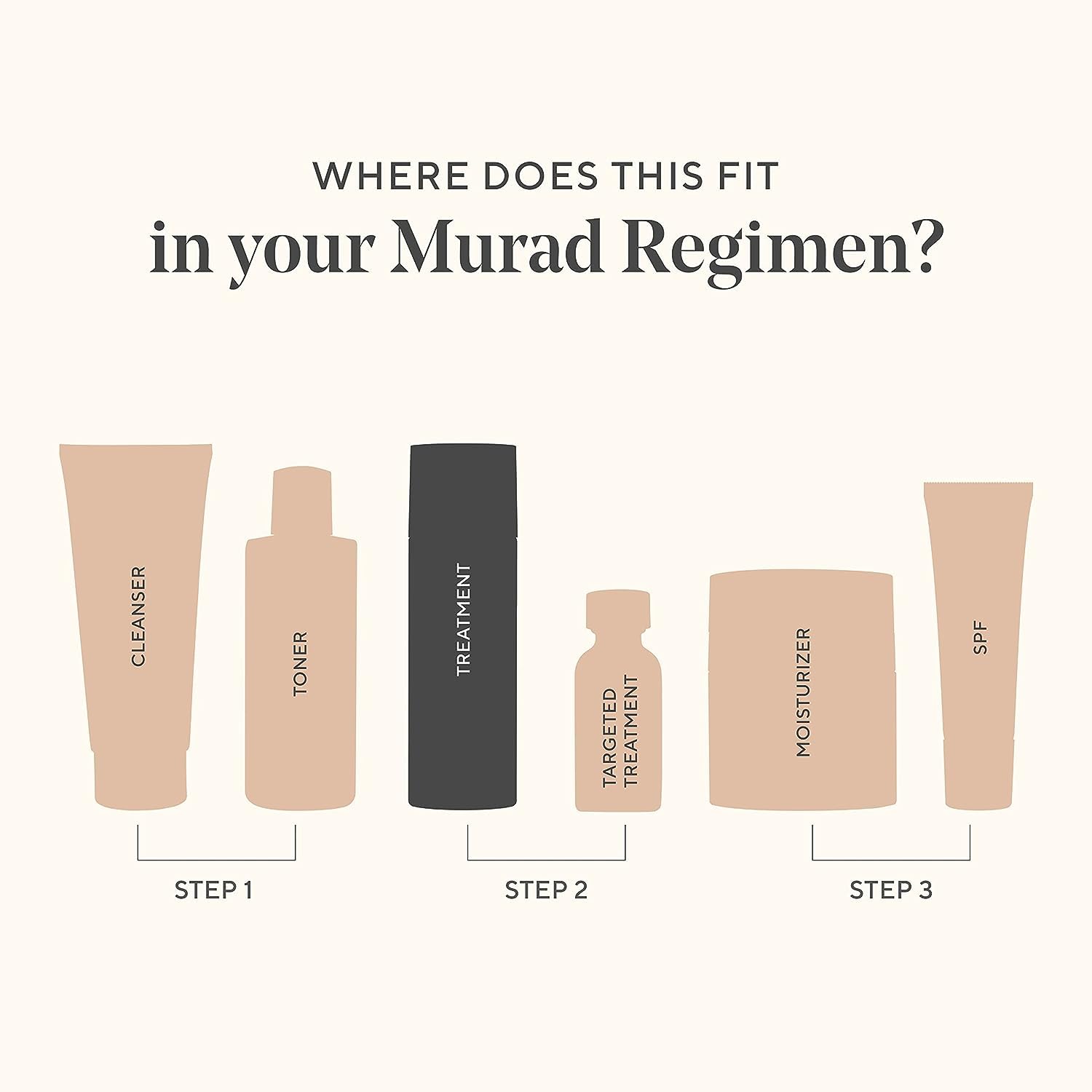 Murad Retinol Youth Renewal Serum 30ml - Fast-Acting Retinol Treatment for Face 7