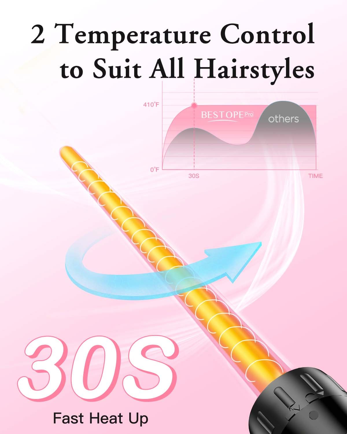 BESTOPE PRO Lockenstab-Set 6-in-1, Lockeneisen mit 2 Temperaturstufen 4