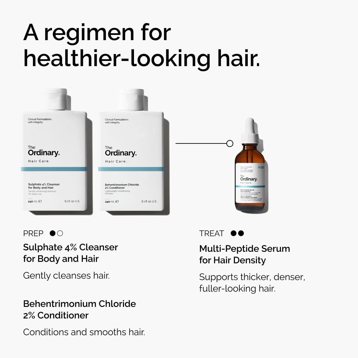 The Ordinary Multi-Peptide Serum for Hair Density with Peptide-Powered Formula 5