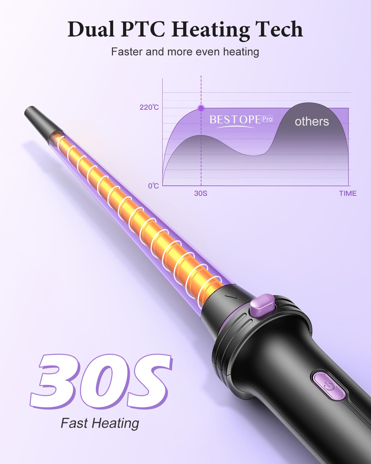BESTOPE PRO 5-in-1 Hair Styling Set: Curling Wand, Straightener, Thermal Brush & 13 Temp Controls 5