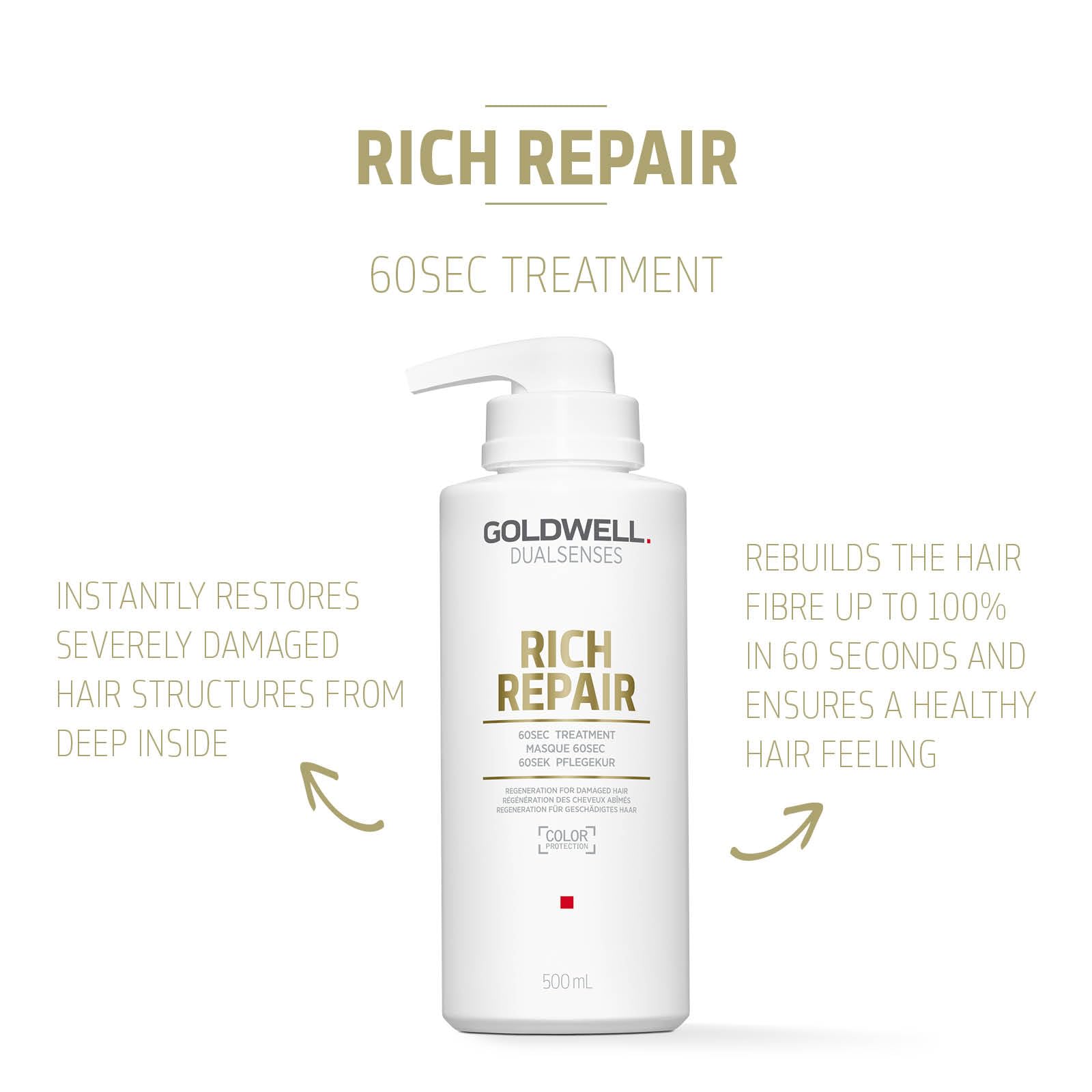 Goldwell Dualsenses Rich Repair 60sec Treatment for Damaged Hair, 500ml