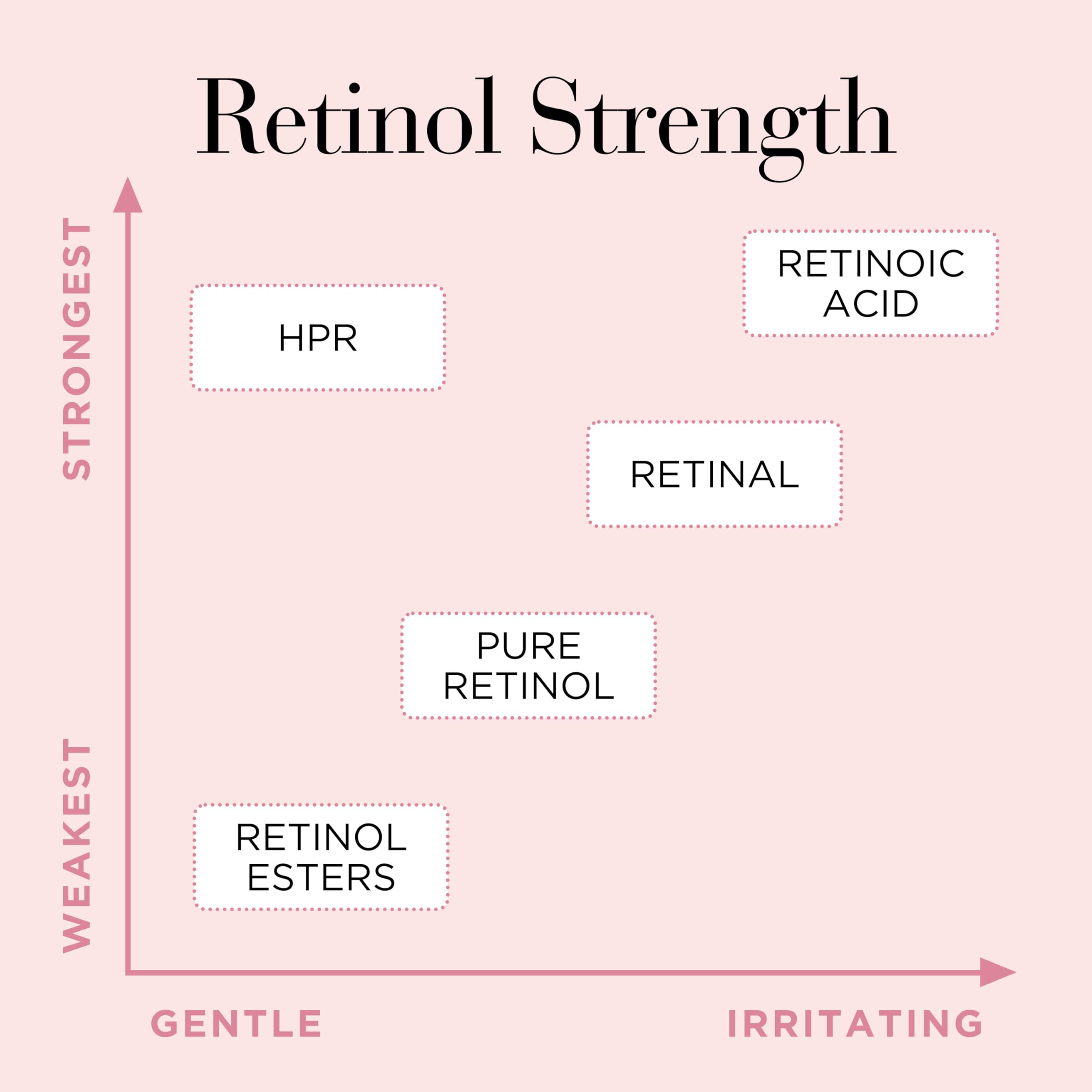 Elizabeth Arden Retinol + HPR Ceramide Kapseln Schnell hauterneuerndes Serum 9