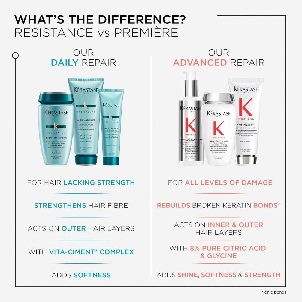 Kérastase Resistance Ciment Anti-Usure Daily Strengthening Conditioner 2