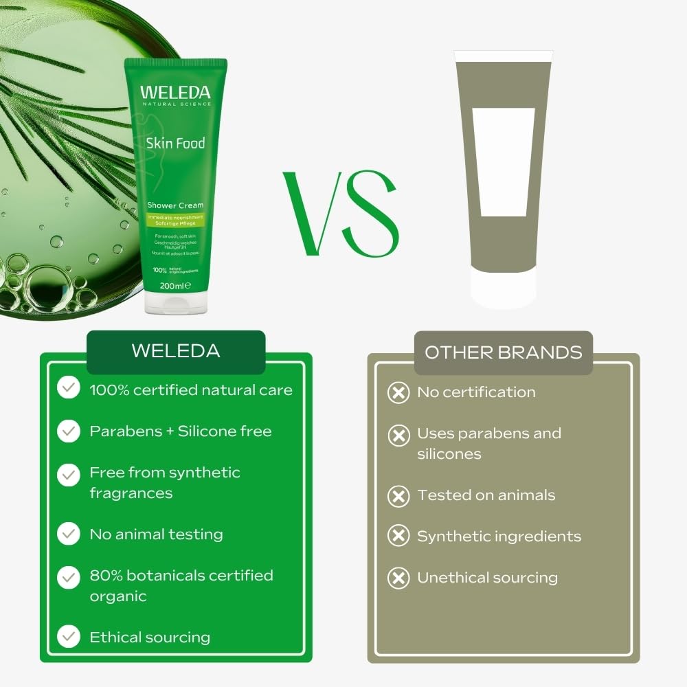Weleda Skin Food Shower Gel Cream, Nourishing Body Wash for Men & Women, 200ml 5