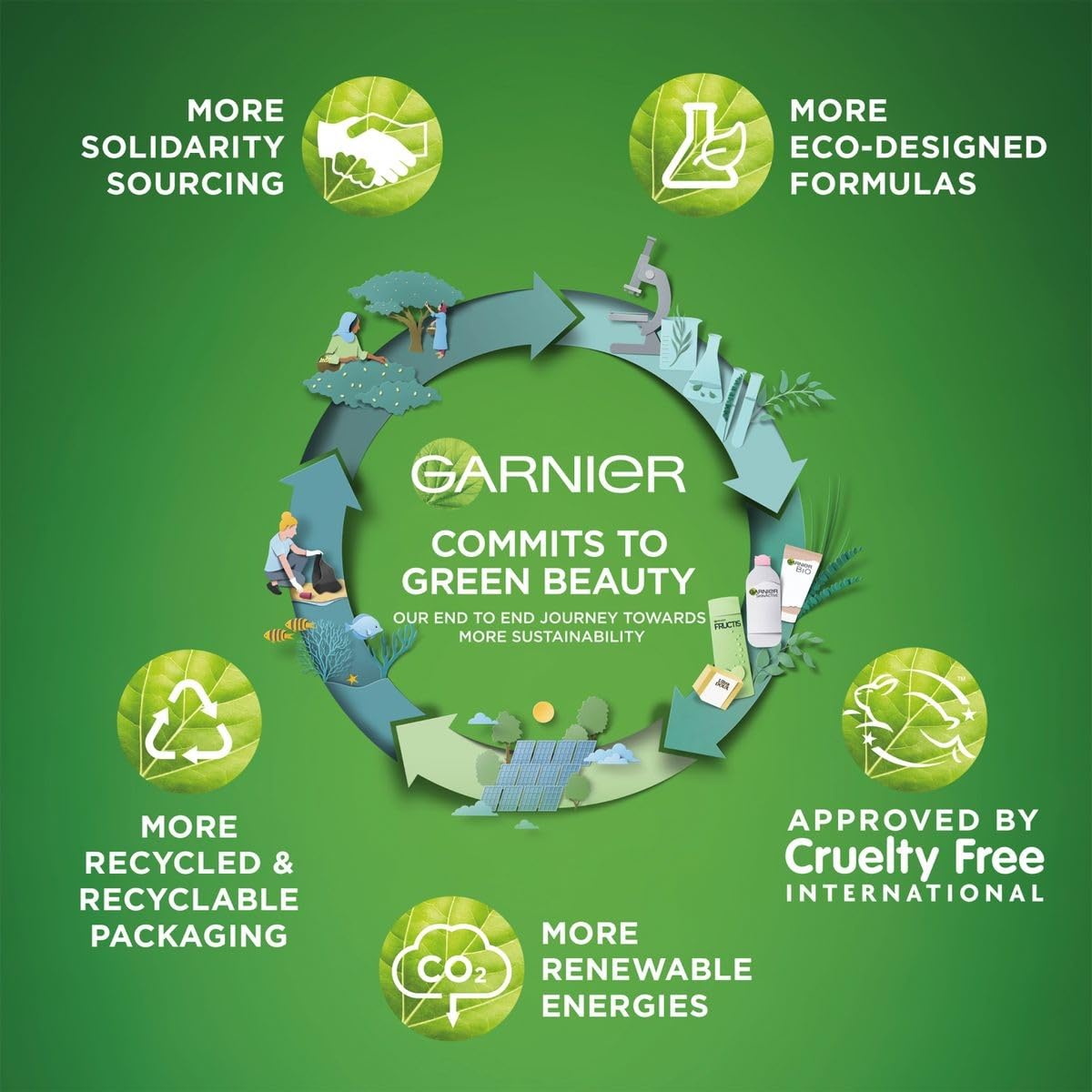 Garnier Oil-Free Perfecting All-in-1 BB Cream, Light Shade, SPF25 5