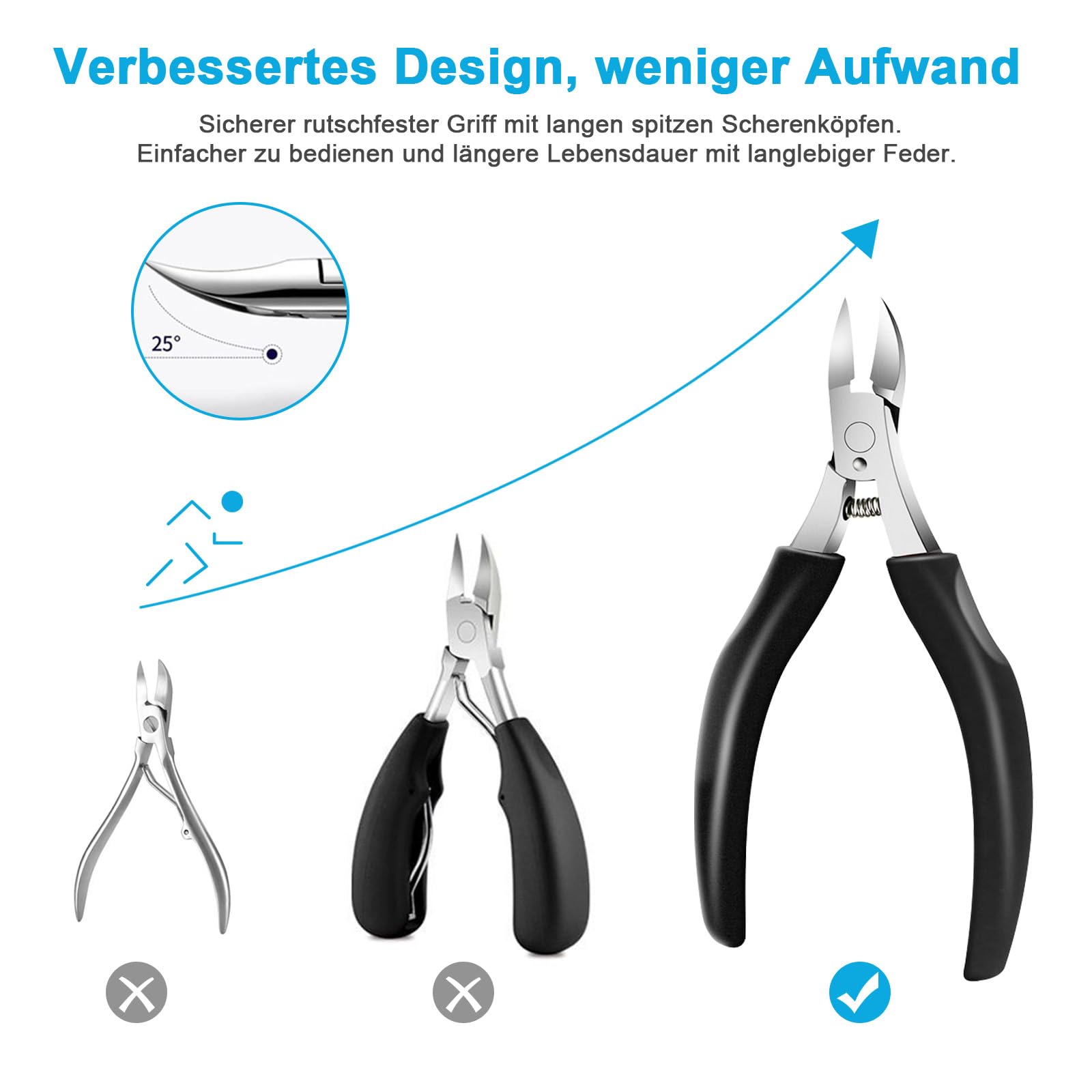 SURFOU Heavy Duty Stainless Steel Toe Nail Clippers for Thick & Ingrown Nails 6