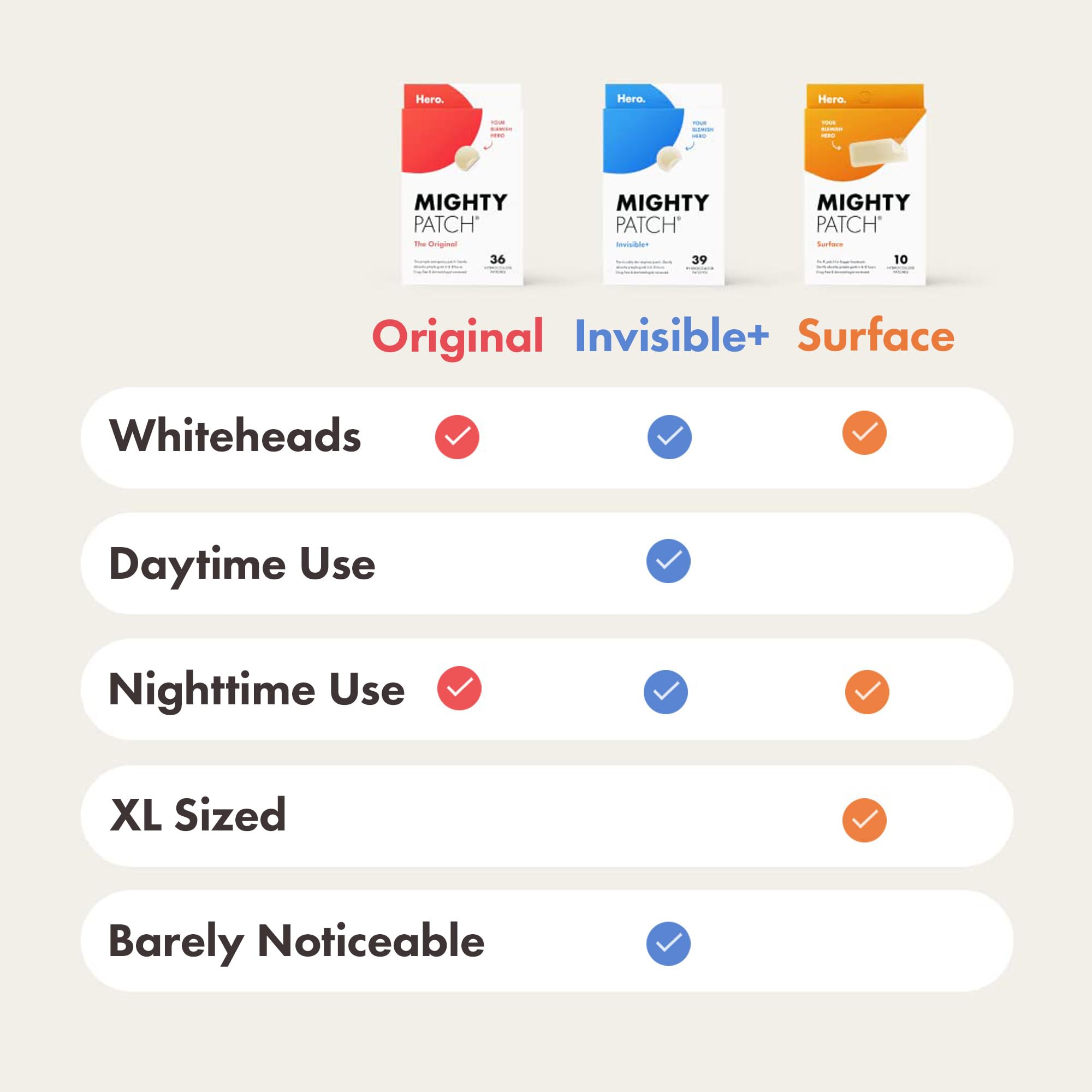 Hero Cosmetics Mighty Patch Original Spot Patches - 144 Hydrocolloid Acne Treatment Dots for Day & Night 7