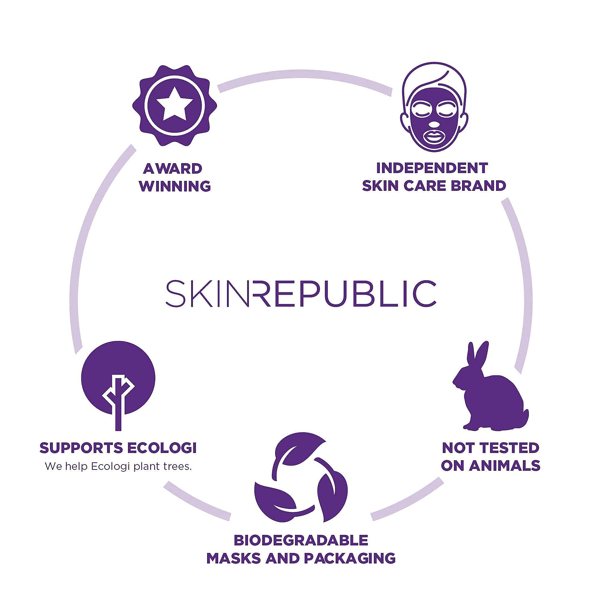 Skin Republic Hyaluronsäure + Kollagen Tuchmaske: Klinisch erwiesen für 48 Stunden langanhaltende Feuchtigkeit. Hergestellt in Korea. 8