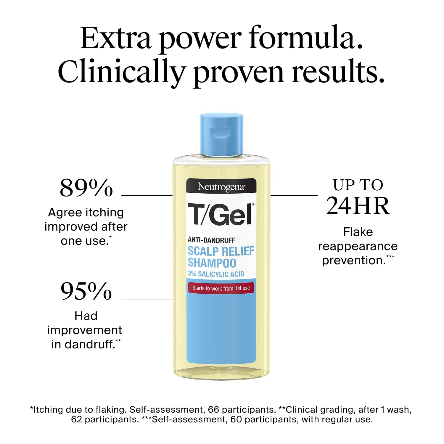 Neutrogena T/Gel Scalp Relief Anti-Dandruff Shampoo with 3% Salicylic Acid (250ml) 4