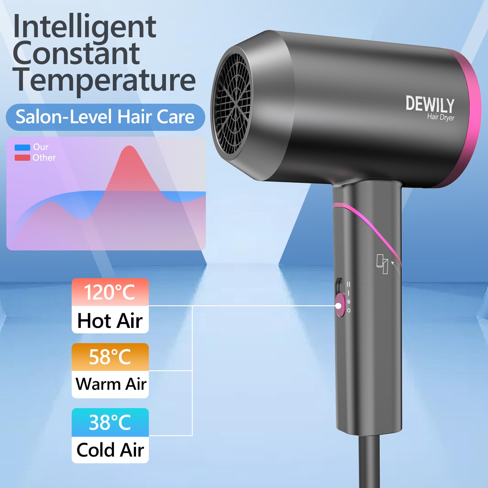 Reisehaartrockner für Damen und Herren – DEWILY Leistungsstarker, faltbarer Haartrockner mit Bügeln für lockiges und glattes Haar, kleiner Haartrockner für Damen und Herren, schnelles Trocknen 4