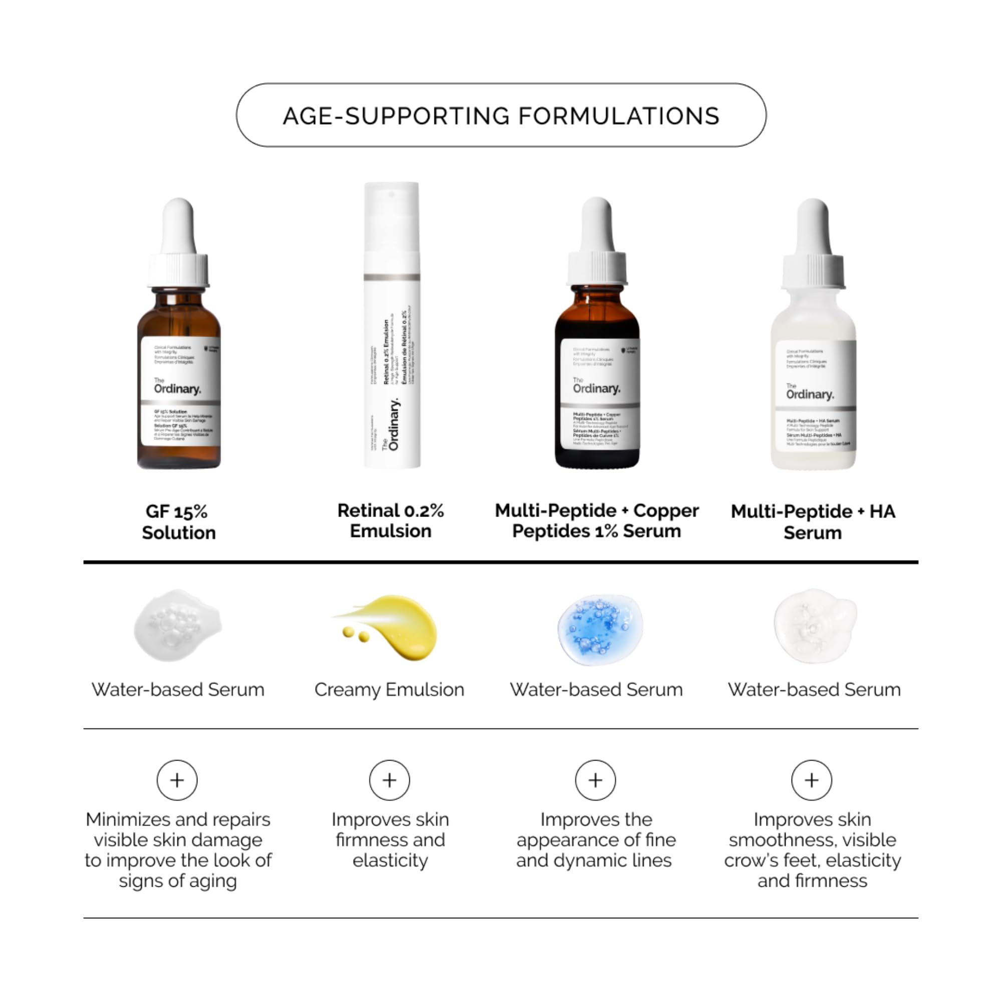 The Ordinary GF 15% Solution Anti-Aging Formula for Visible Skin & Wrinkle Improvement 7