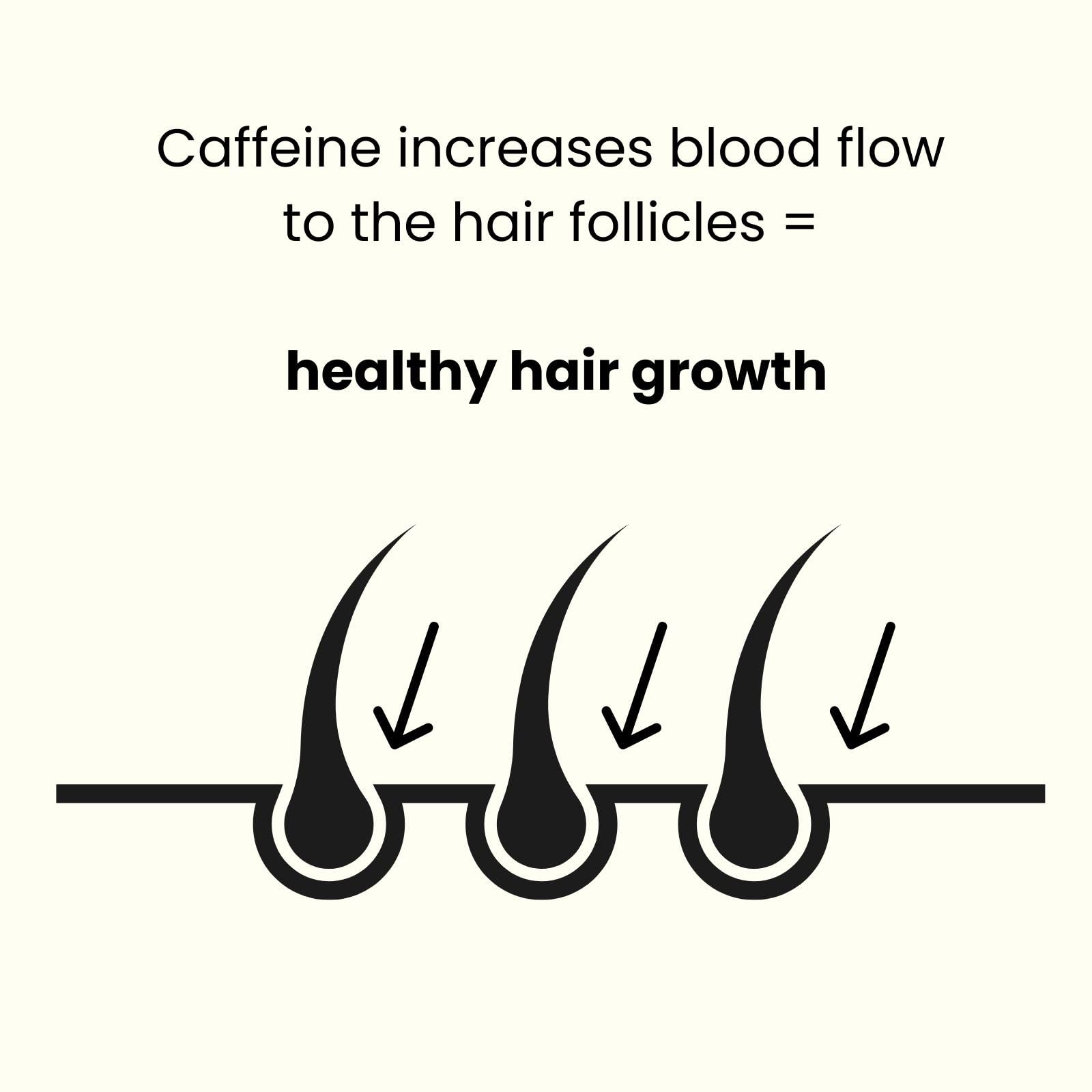 ManCave Caffeine Shampoo 200ml for Men - Strengthen & Stimulate Hair Growth 8