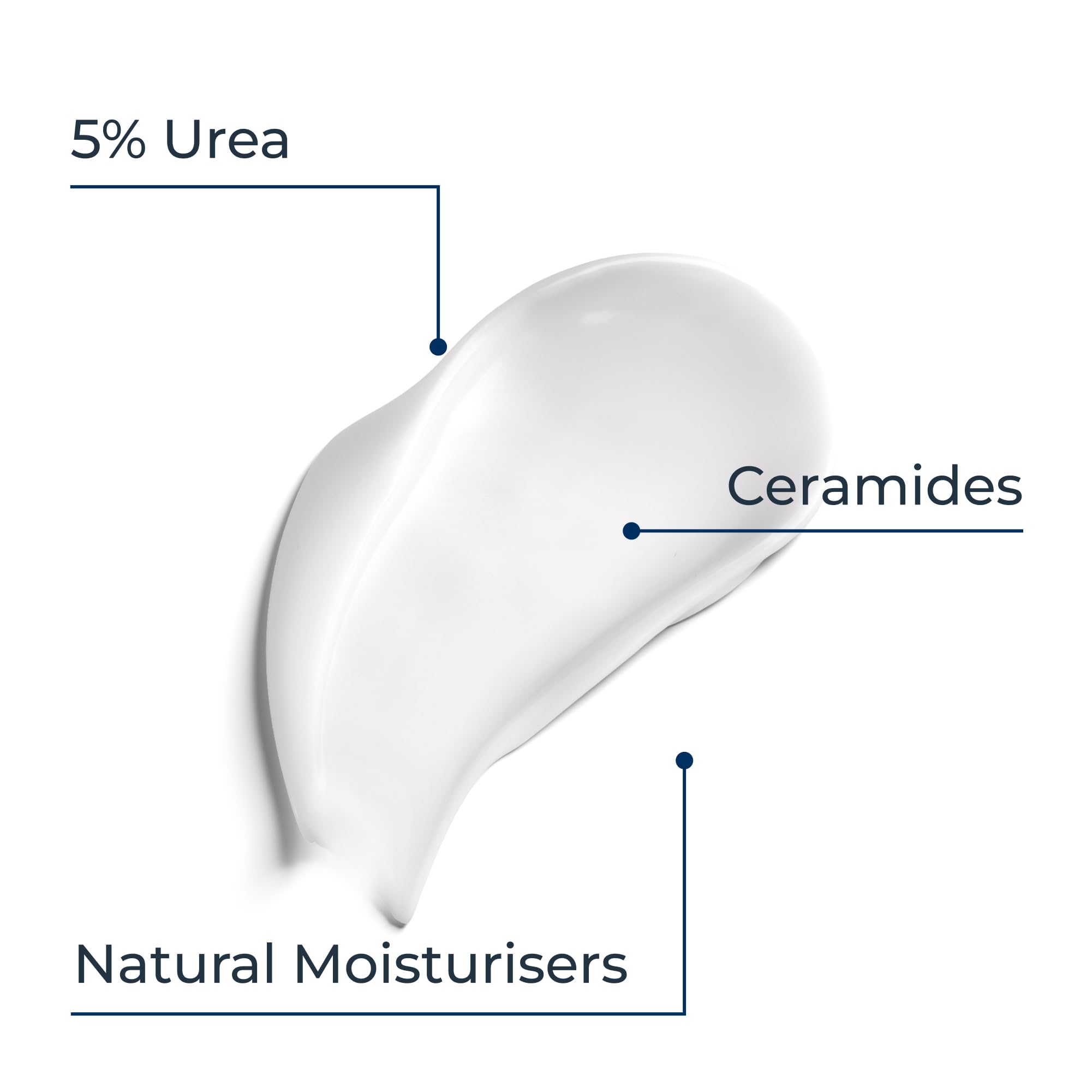 Eucerin UreaRepair Plus Body Lotion 10% Urea for Intensive 48H Dry Skin Relief 400ml 4