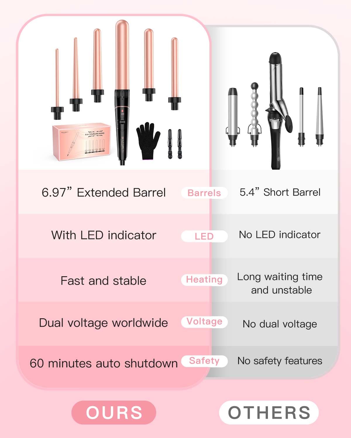 BESTOPE PRO Lockenstab-Set 6-in-1, Lockeneisen mit 2 Temperaturstufen 6