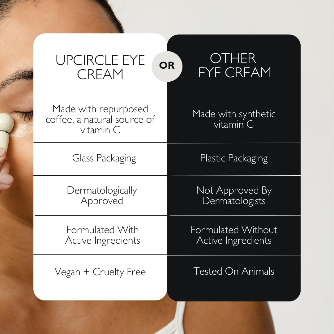 UpCircle Eye Cream with Coffee and Hyaluronic Acid for Dark Circles, Wrinkles & Puffiness 15ml 5