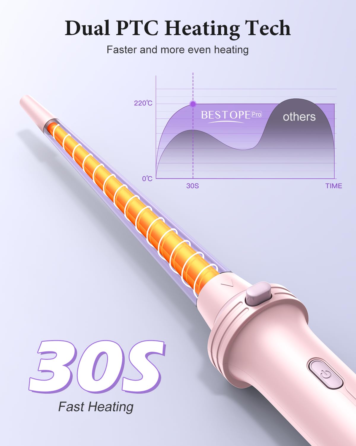 BESTOPE PRO 5-in-1 Hair Styling Set: Curling Wand, Straightener, Thermal Brush & 13 Temp Controls 5