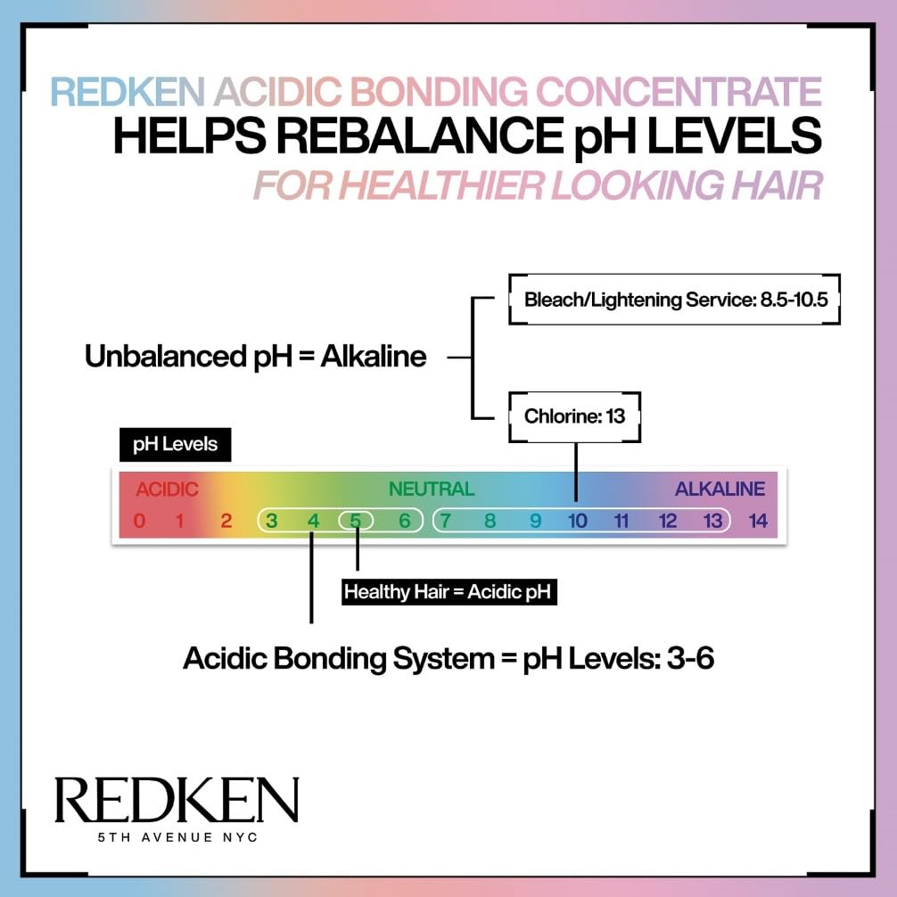 REDKEN Acidic Bonding Concentrate Conditioner, 500ml - Strengthens Bonds, Conditions & Protects 8
