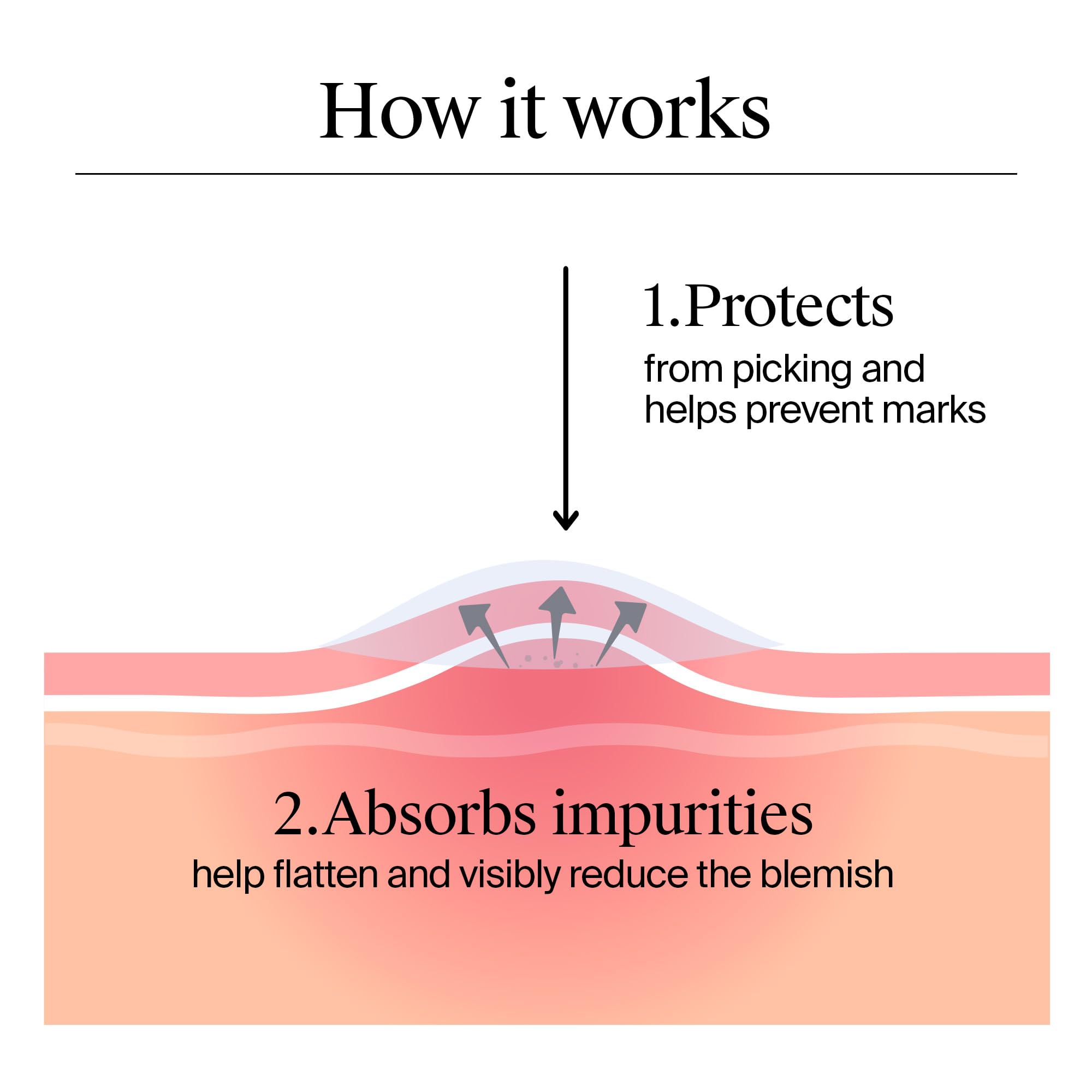 Neutrogena Clear and Defend Ultra-Thin Hydrocolloid Blemish Patches, 24 Count 4