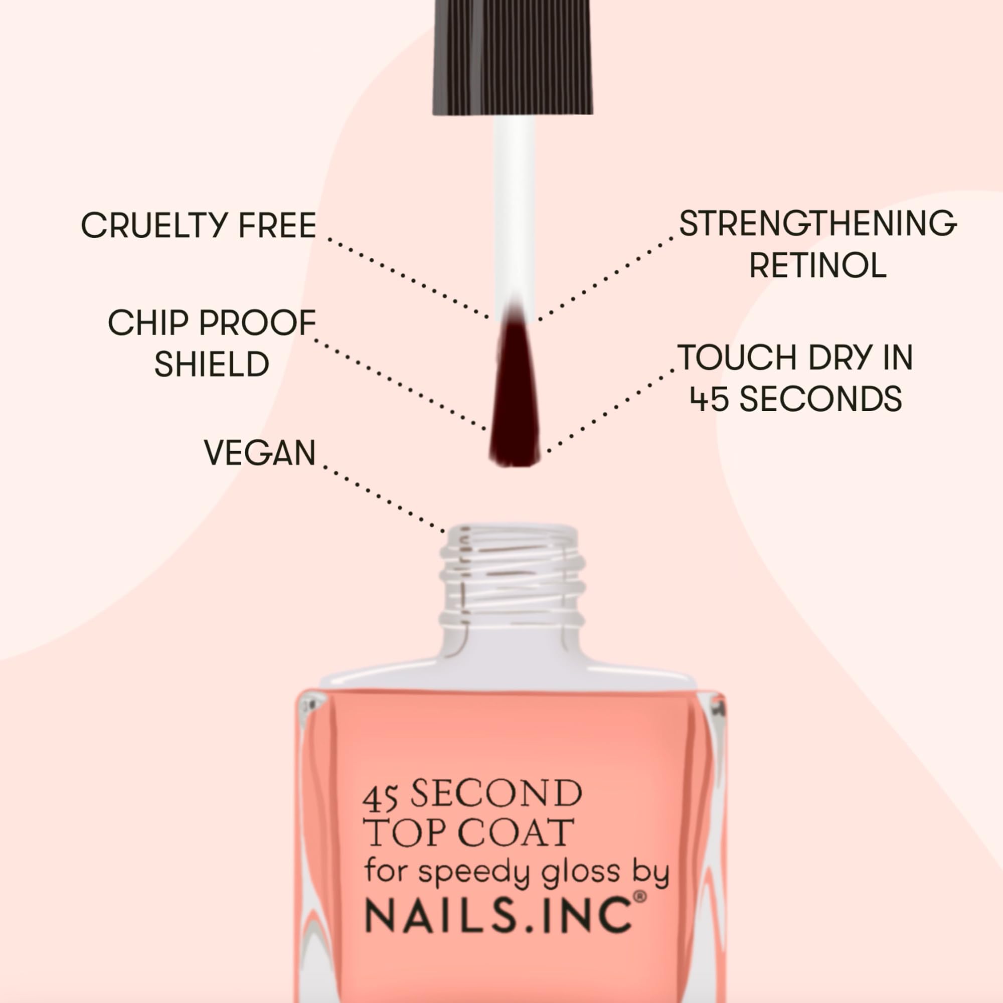Nails.INC Gel 45 Second Top Coat with Retinol for Chip Resistance and High Gloss 3