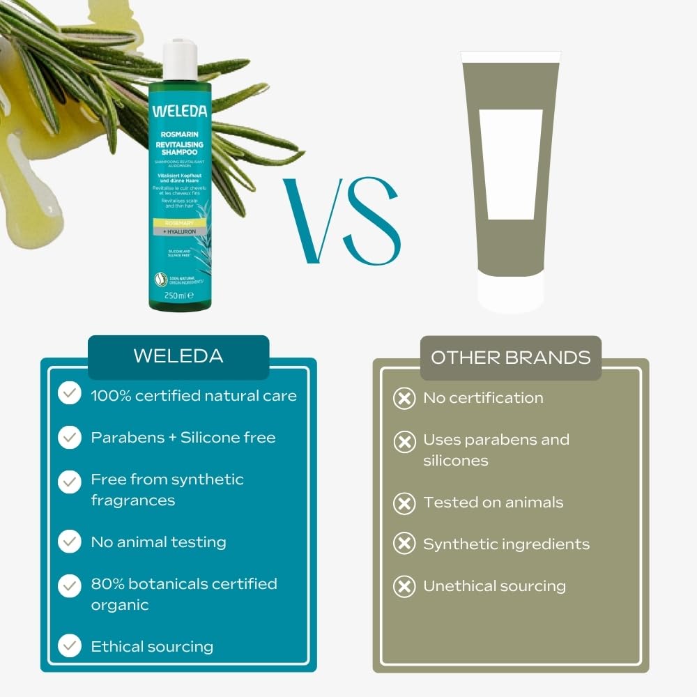 Weleda Rosemary Oil Revitalising Shampoo for Thinning Hair, Natural & Organic, 250ml 9
