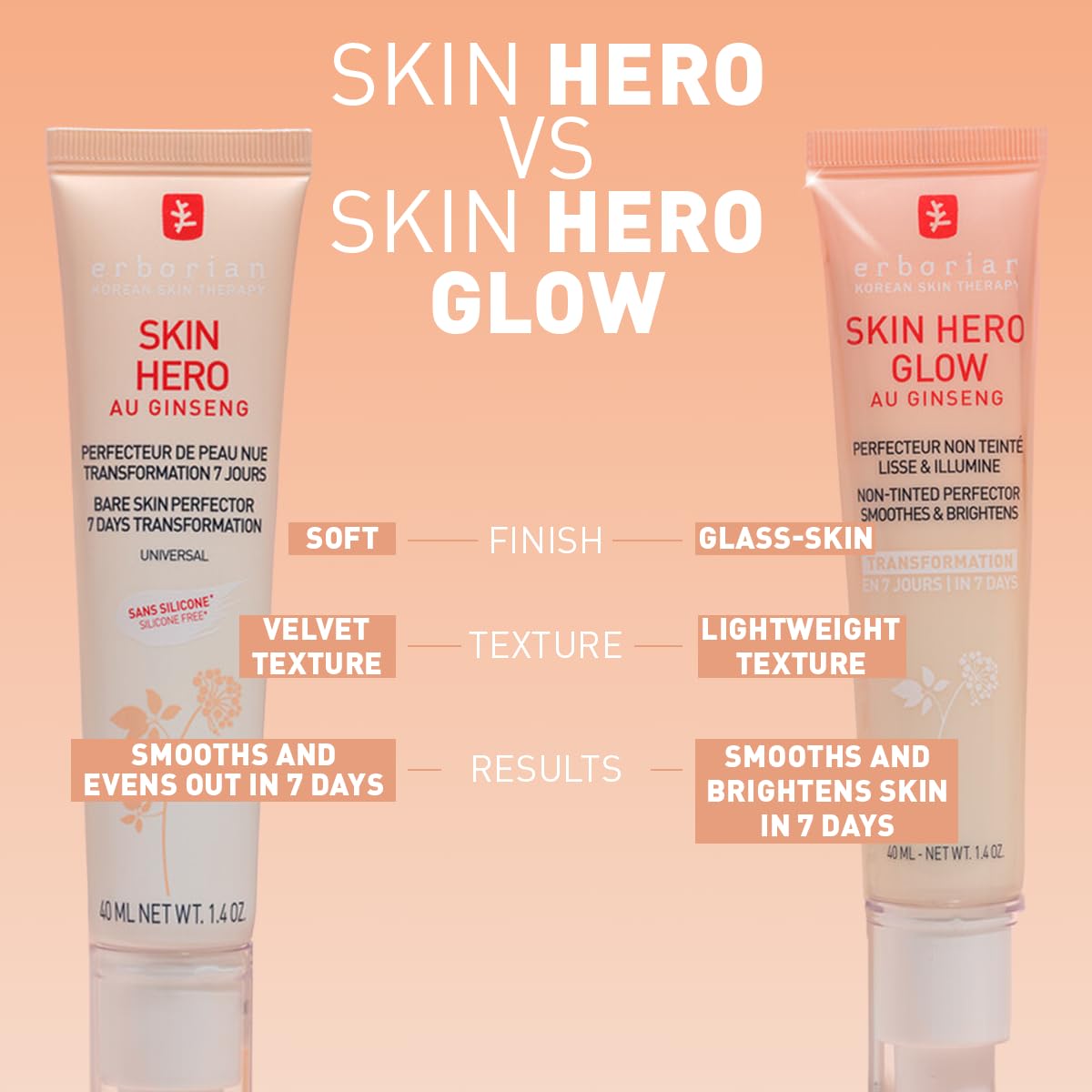Erborian Skin Hero with White Ginseng Untinted Face Care for Bare Skin Perfection 5