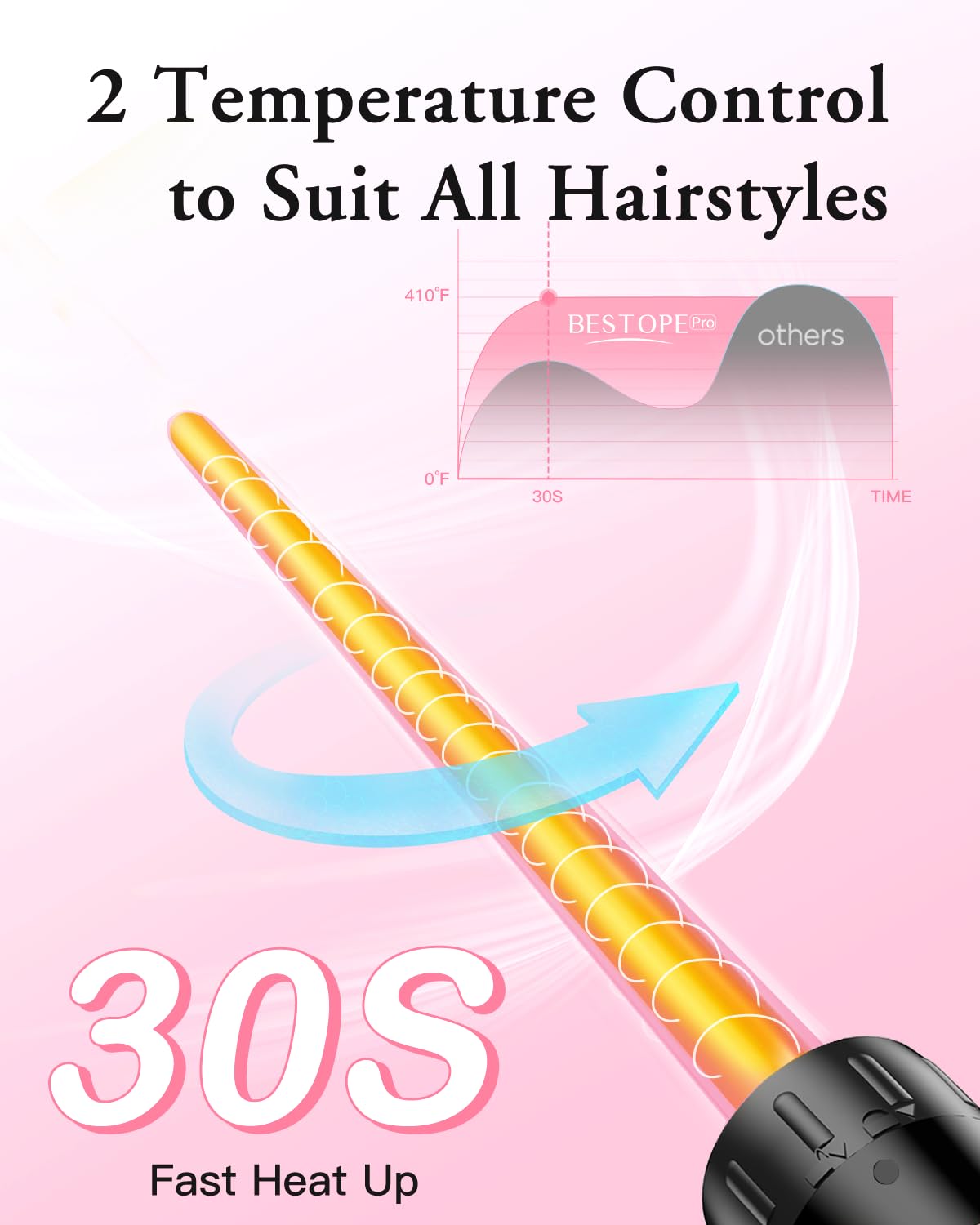 BESTOPE PRO Lockenstab-Set 6-in-1, Lockeneisen mit 2 Temperaturstufen 3