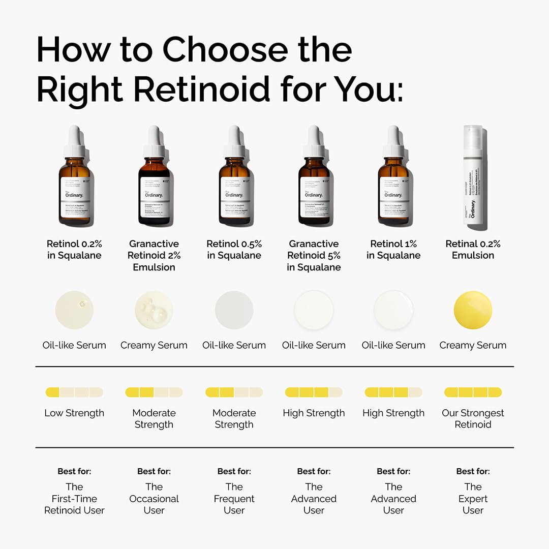 The Ordinary Retinol 0.2% in Squalane Gentle Retinol Serum for the Face 5