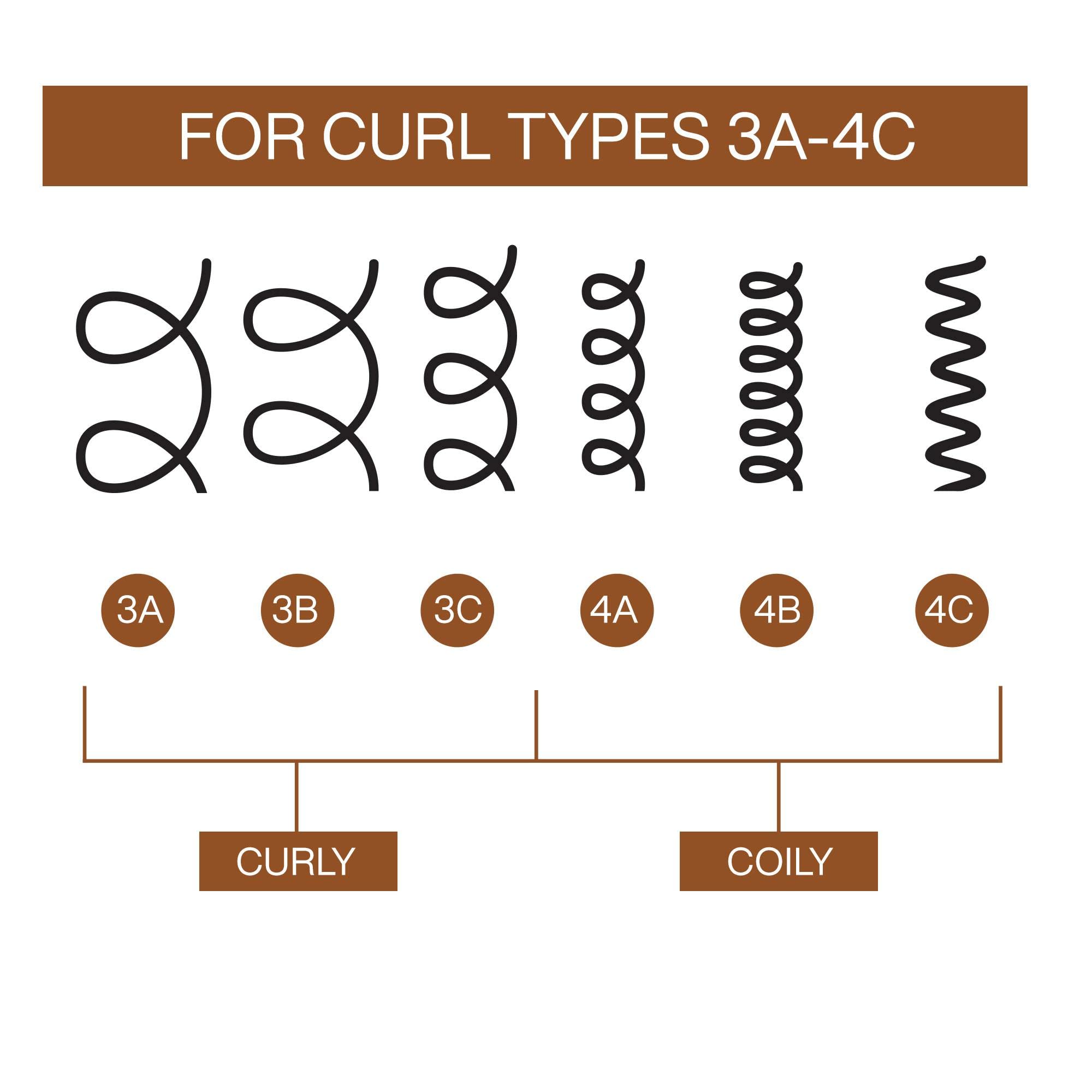 REDKEN All Soft Mega Curls HydraMelt Leave-In Conditioner Treatment 5