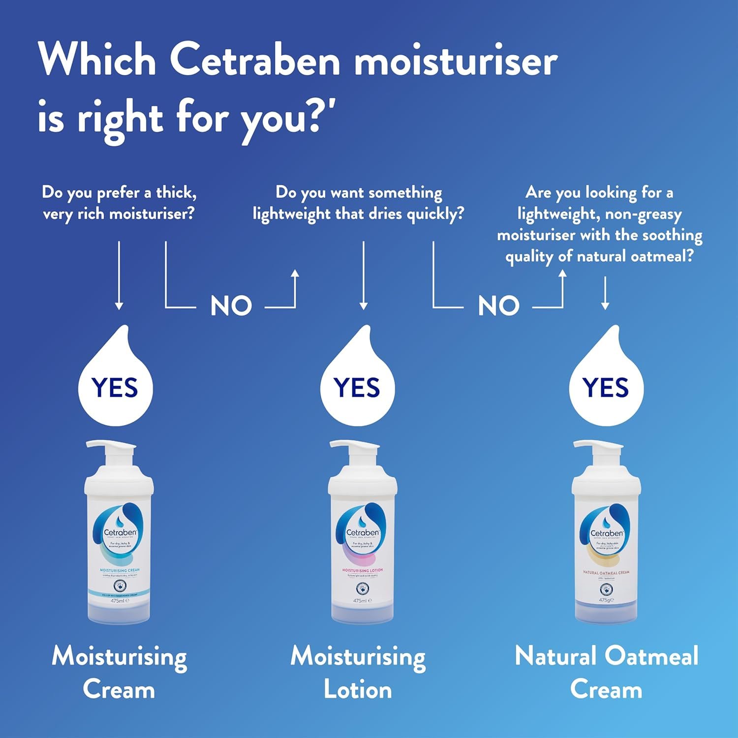 Cetraben Natural Oatmeal Cream for Dry, Sensitive & Eczema-Prone Skin, 190g 5