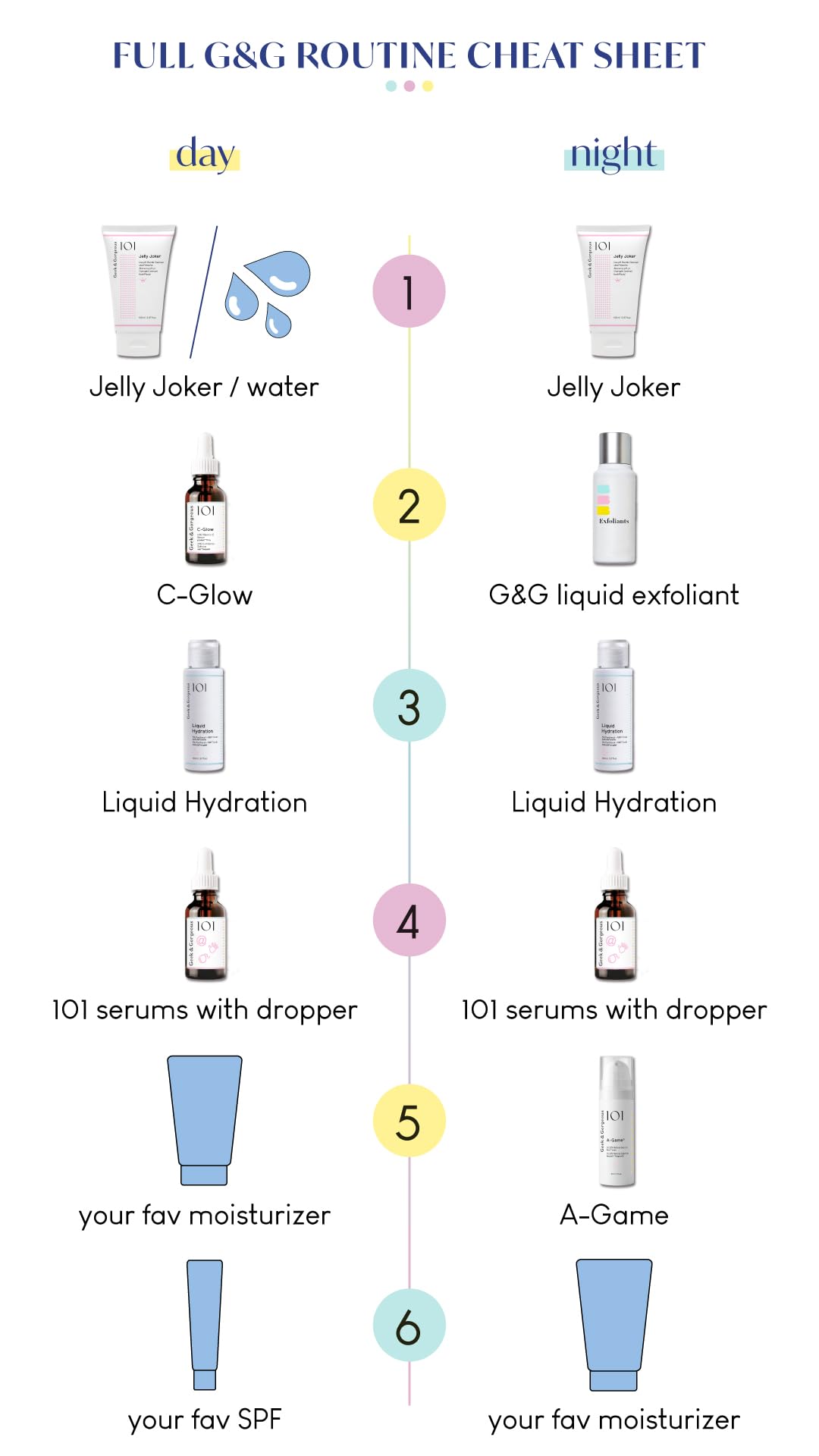Geek & Gorgeous 101 Stress Less Light Silky Gel with Beta-Glucan & Madecassoside 8