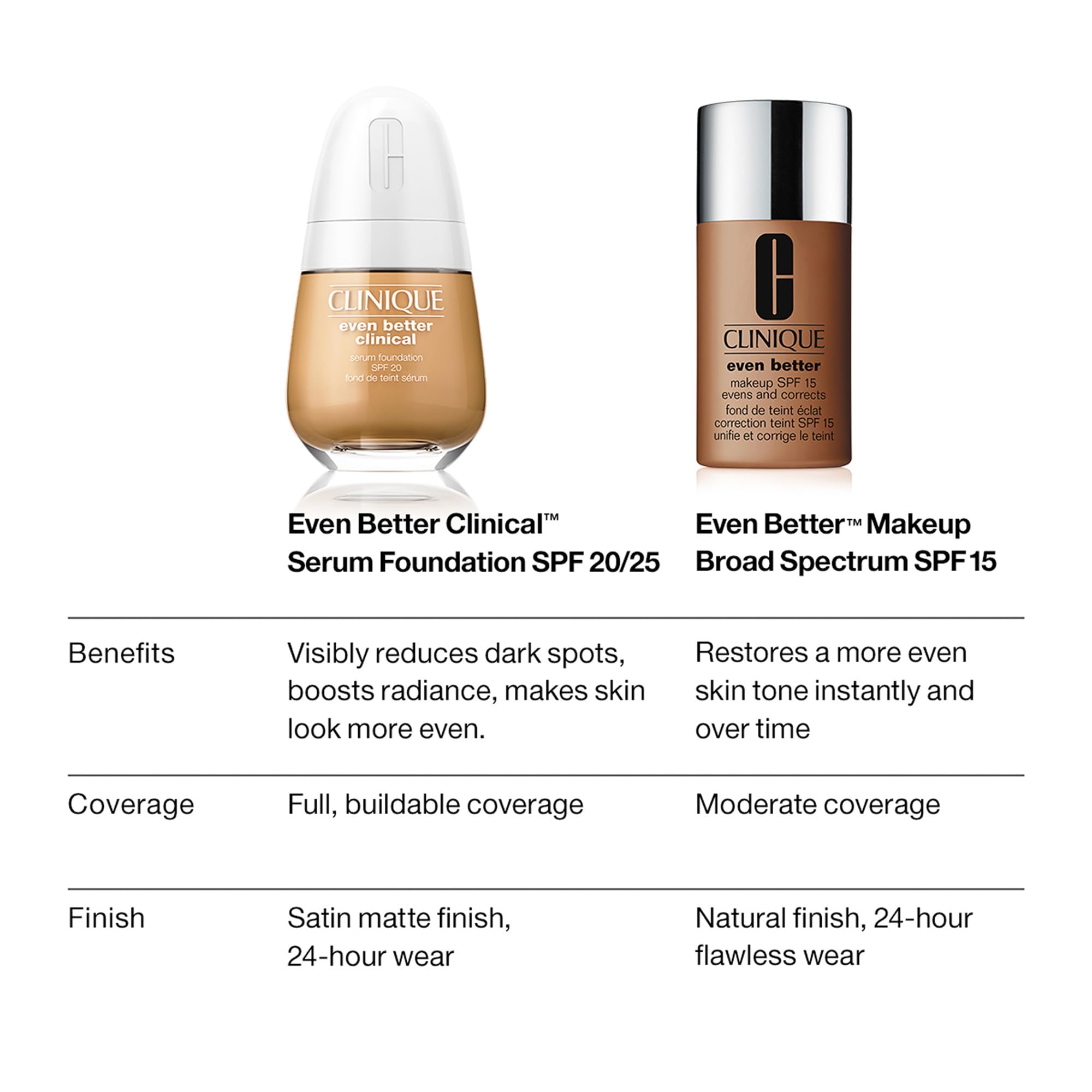 Clinique Even Better Makeup Medium Coverage Foundation Broad Spectrum SPF 15 6