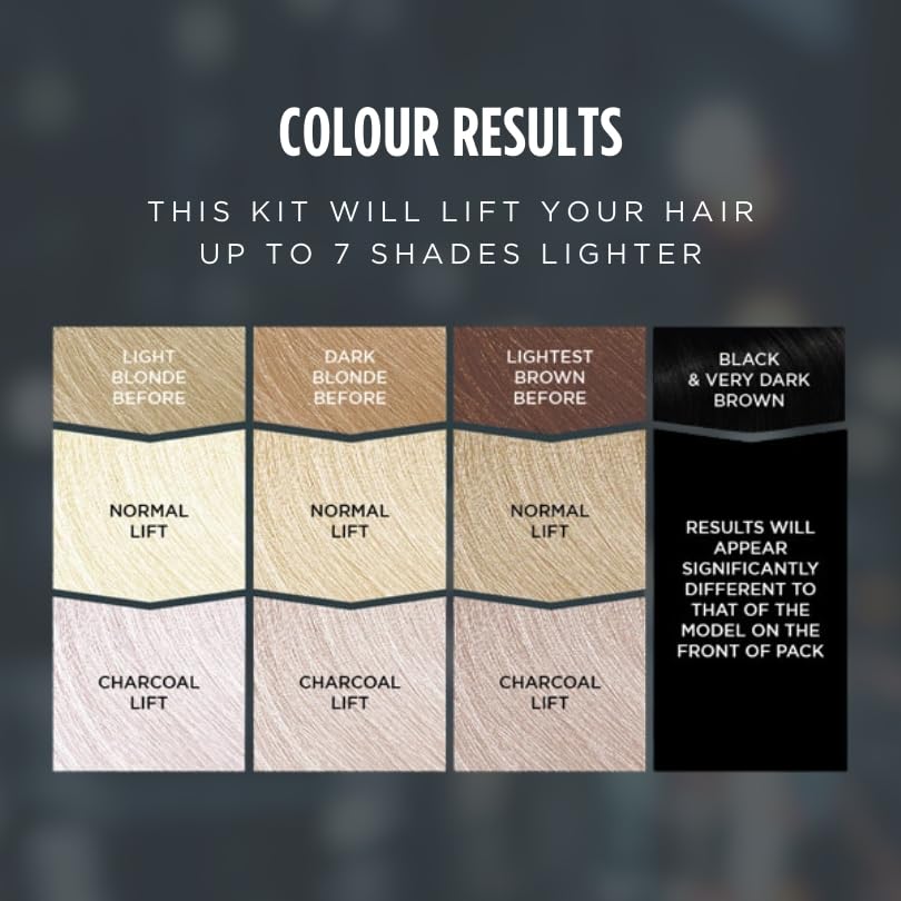 Jerome Russell Bblonde Charcoal Blonding Kit – Toning Bleach Light Up toning Up to 7 4
