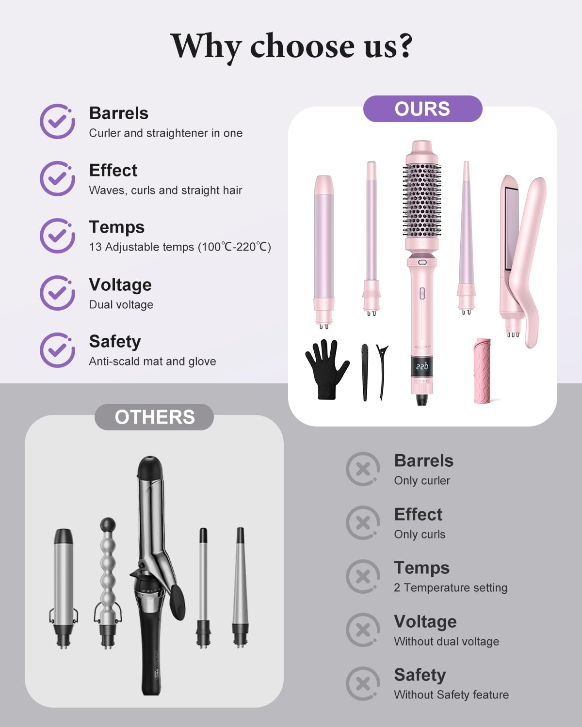 BESTOPE PRO 5-in-1 Hair Styling Set: Curling Wand, Straightener, Thermal Brush & 13 Temp Controls 8