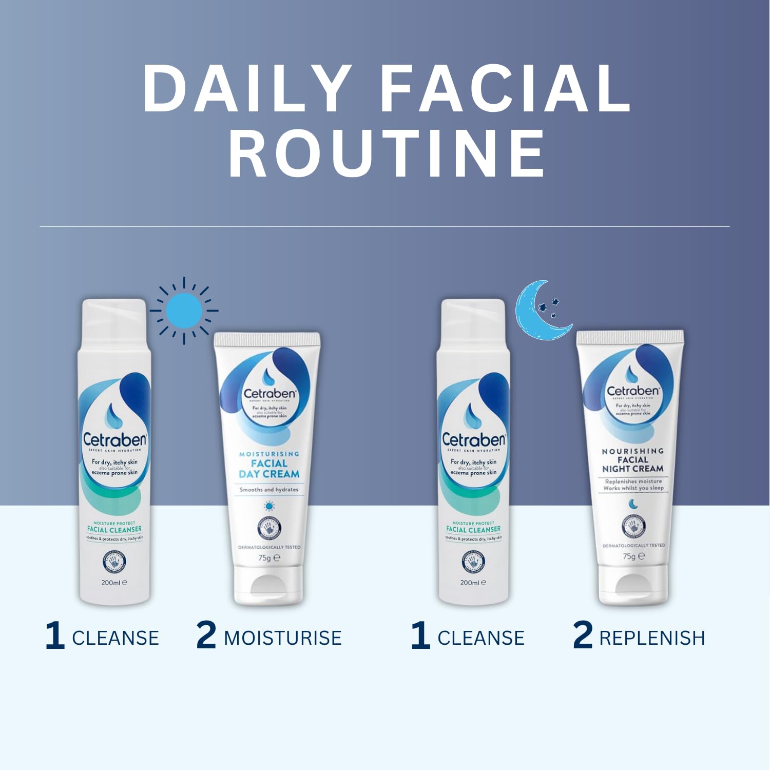 Cetraben Nourishing Facial Night Cream for Dry, Itchy & Eczema-Prone Skin 5
