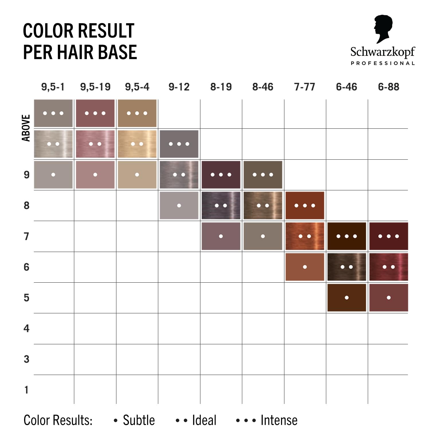 Schwarzkopf Professional CHROMA ID Bonding Color Mask Semi Permanent Mix An 6