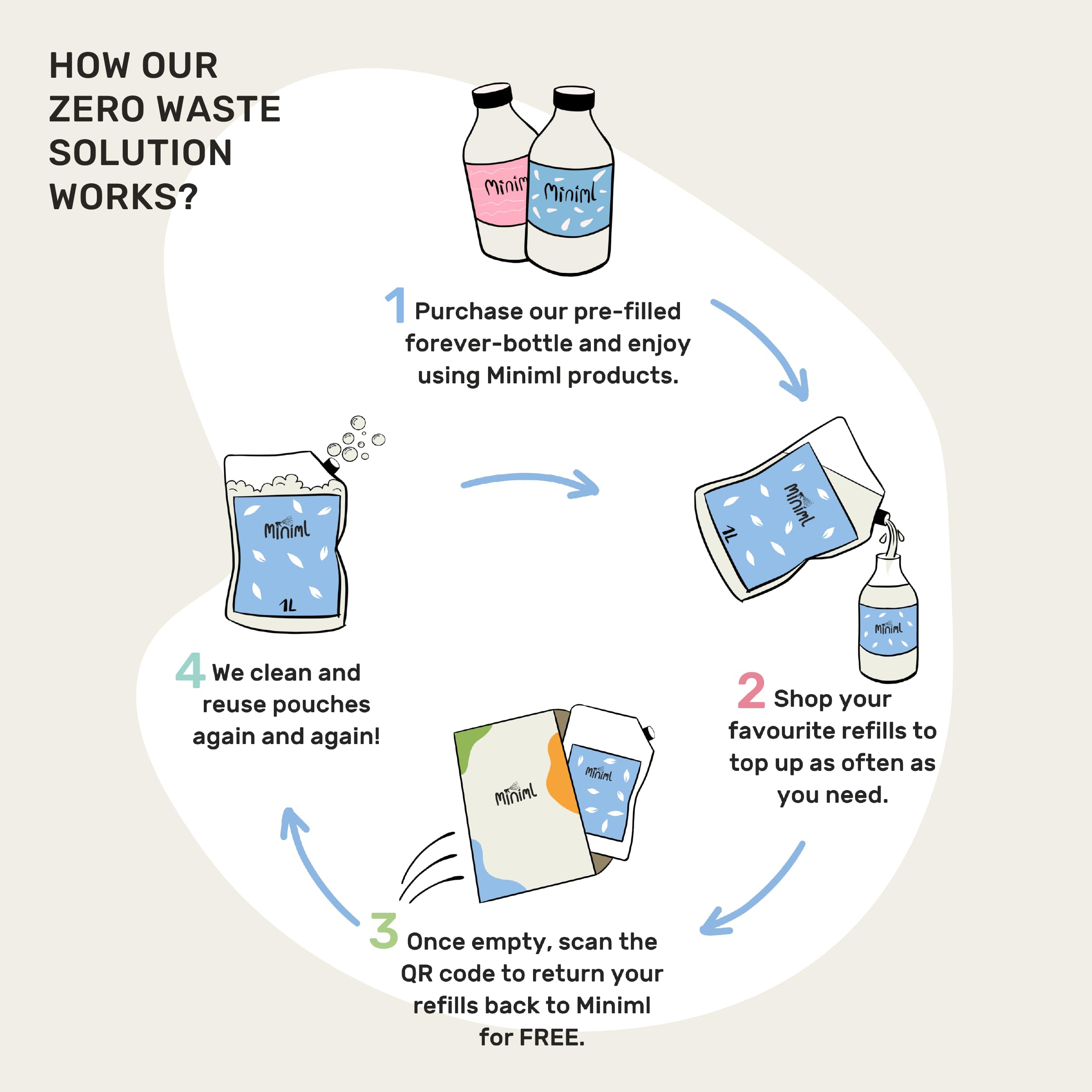 Miniml Natural Cleansing Hair Conditioner - Tea Tree & Mint, Purifying, For Normal to Oily Hair, 500ml 3