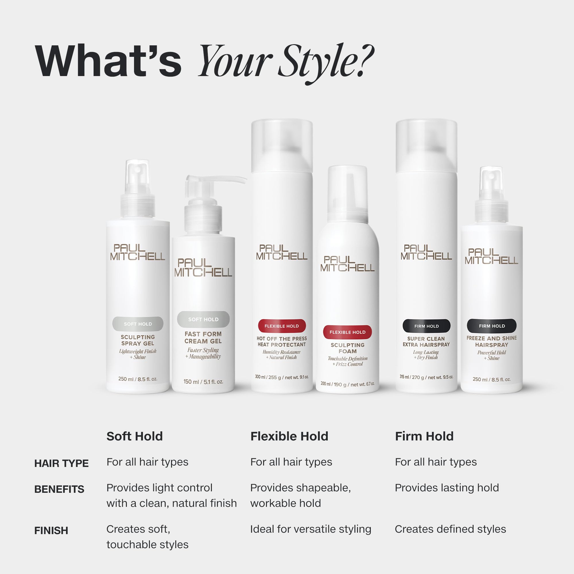 Paul Mitchell Sculpting Foam 200ml for Hold, Shine, and Frizz Control 8
