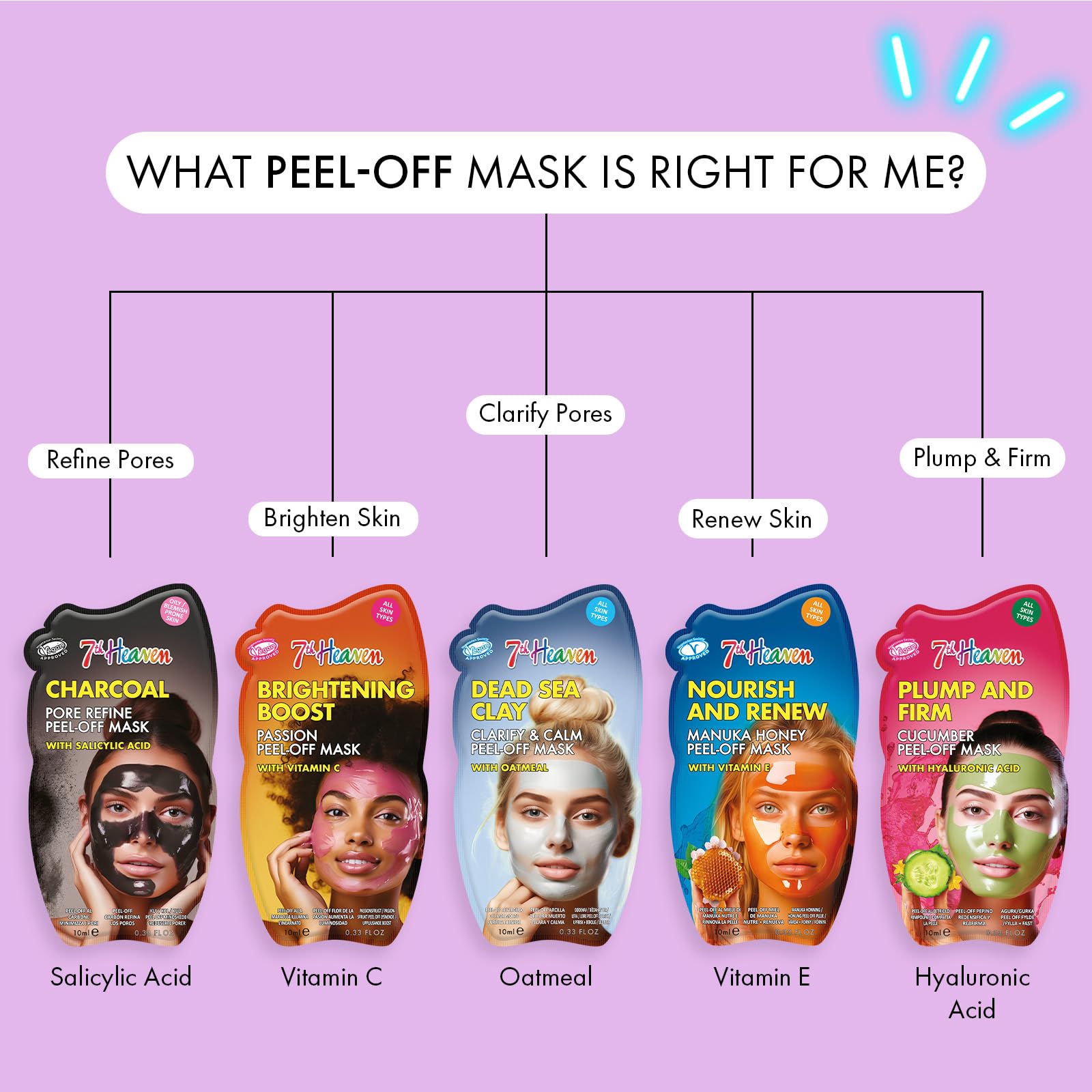 7th Heaven Charcoal Peel Off Face Mask with Salicylic Acid for Oily and Blemish Prone Skin 6