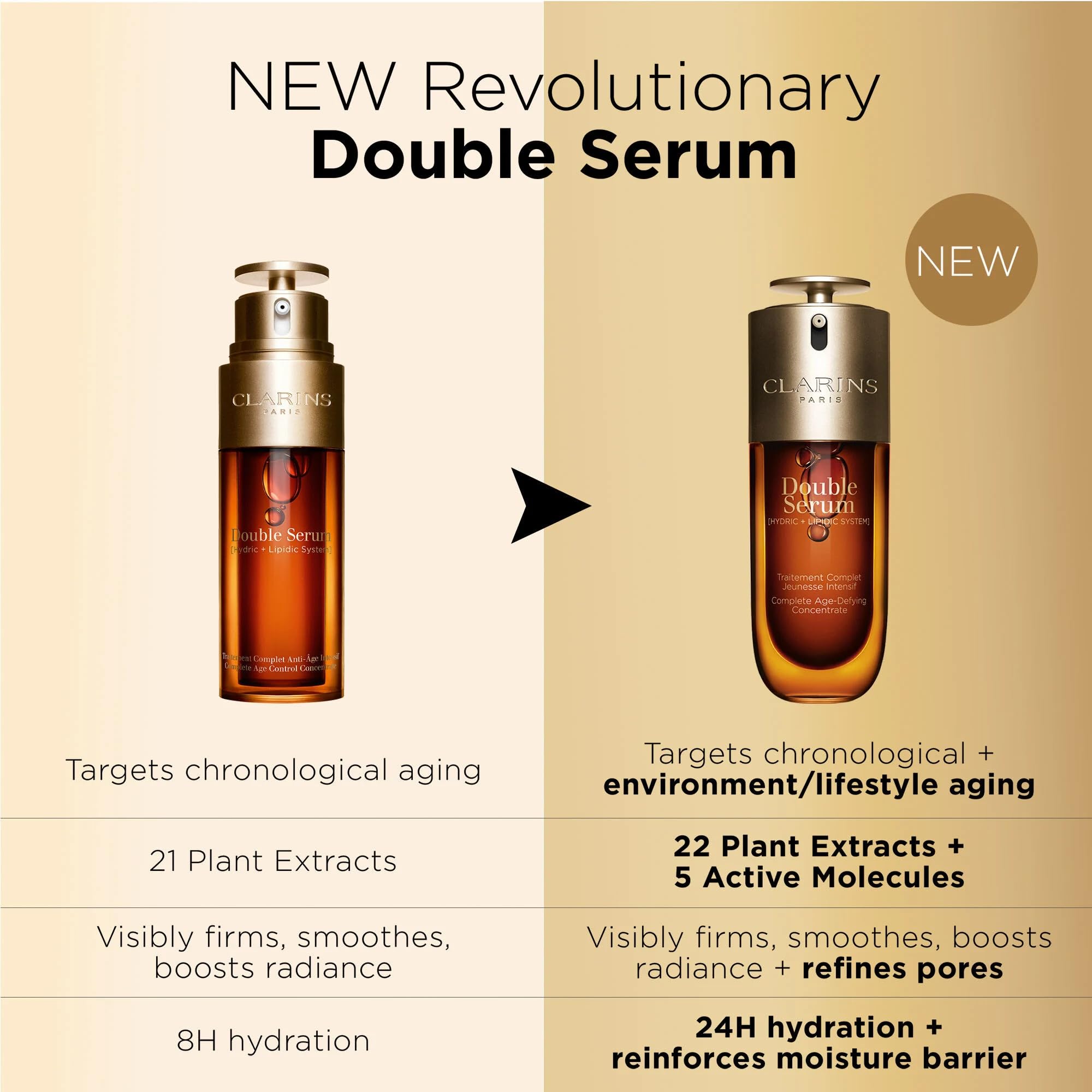 CLARINS Double Serum 50ml | Anti Aging Face Serum for Visibly Firming and Smoothing 7