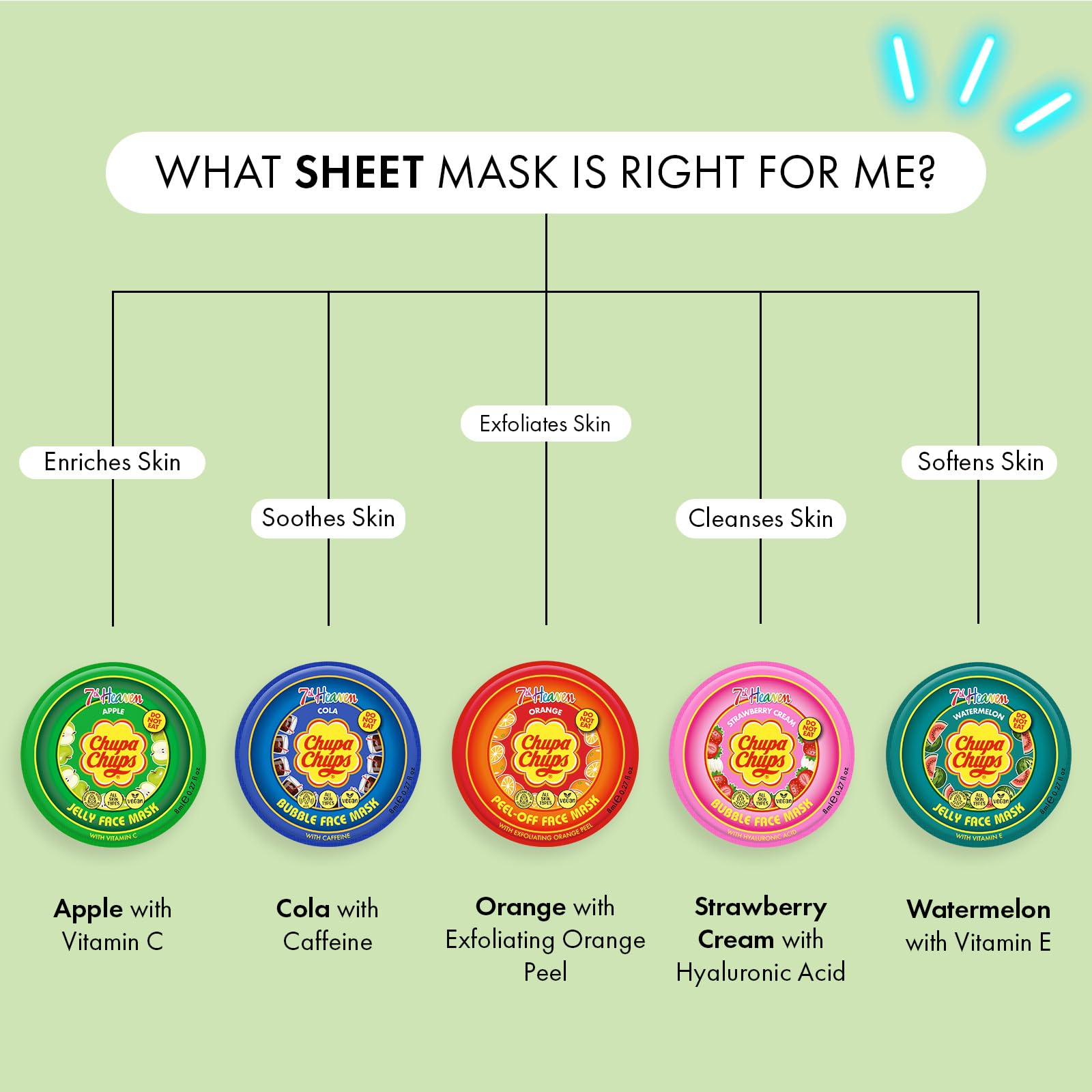 7th Heaven x Chupa Chups Jelly Face Mask with Illuminating Vitamin C - Apple Scent 6