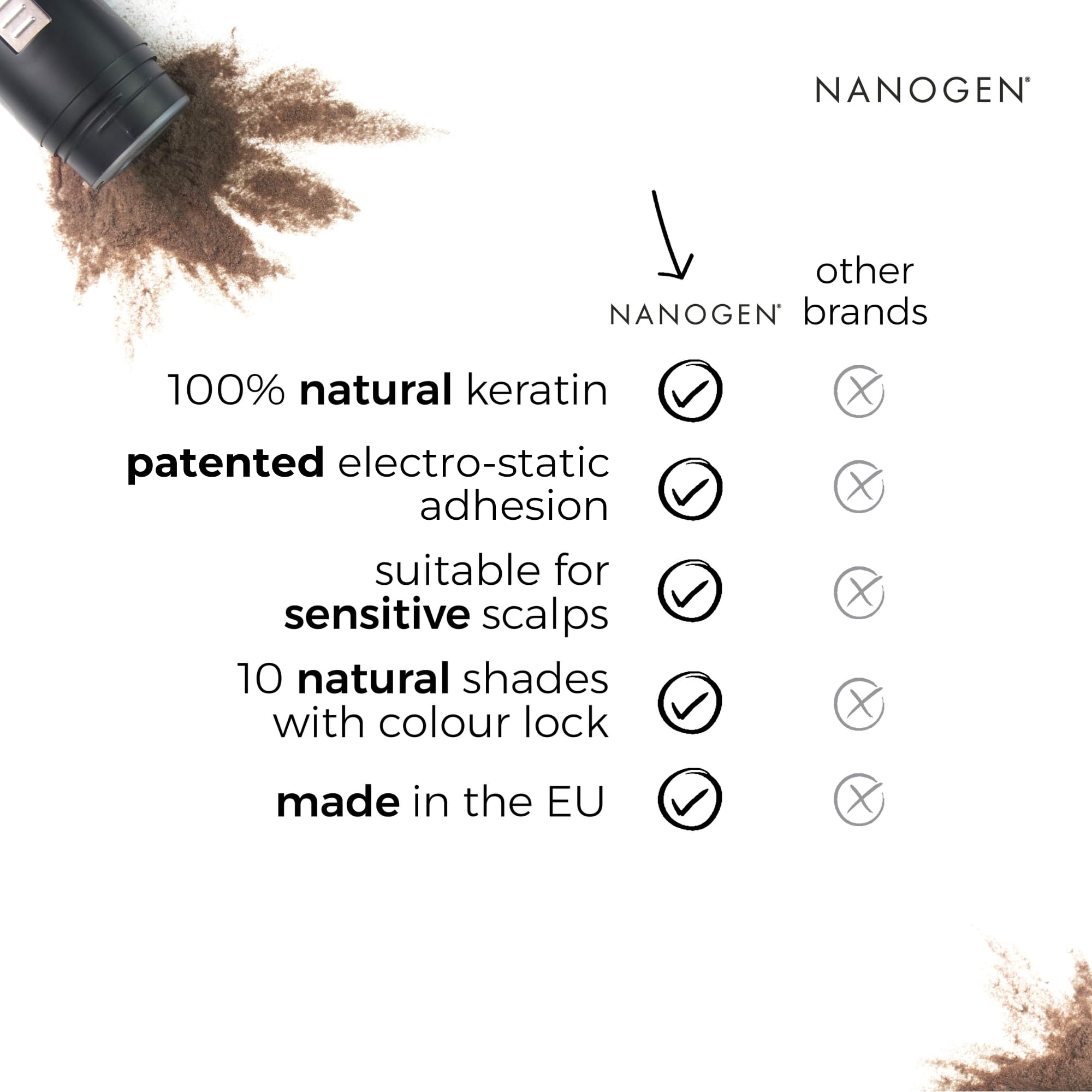Nanogen Hair Fibres 30g Dark Brown - Instant Natural Hair Thickening 4