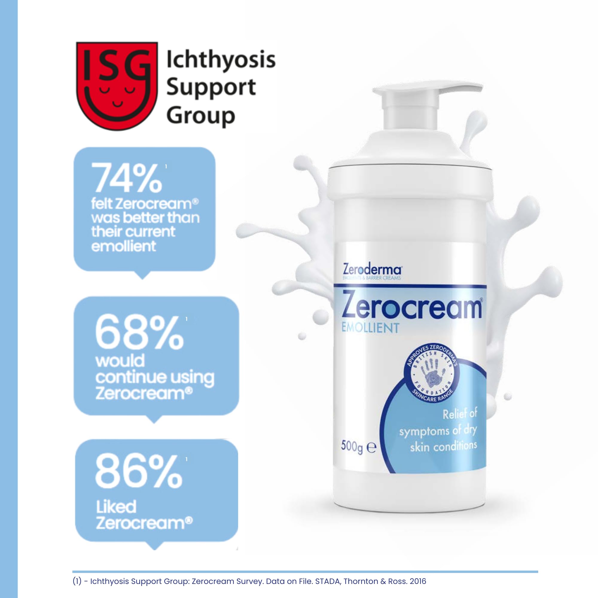 Zeroderma Zerocream Emollient Cream 500g: 2-in-1 Moisturiser & Soap Substitute for Eczema & Psoriasis 4
