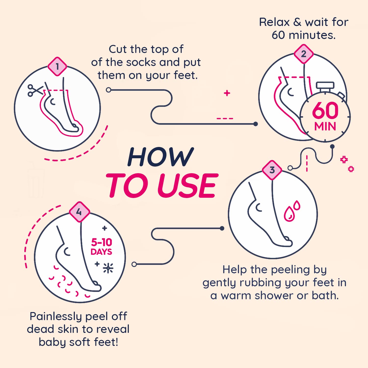 Footner Exfoliating Foot Mask Socks for Hard Skin and Cracked Heels 4