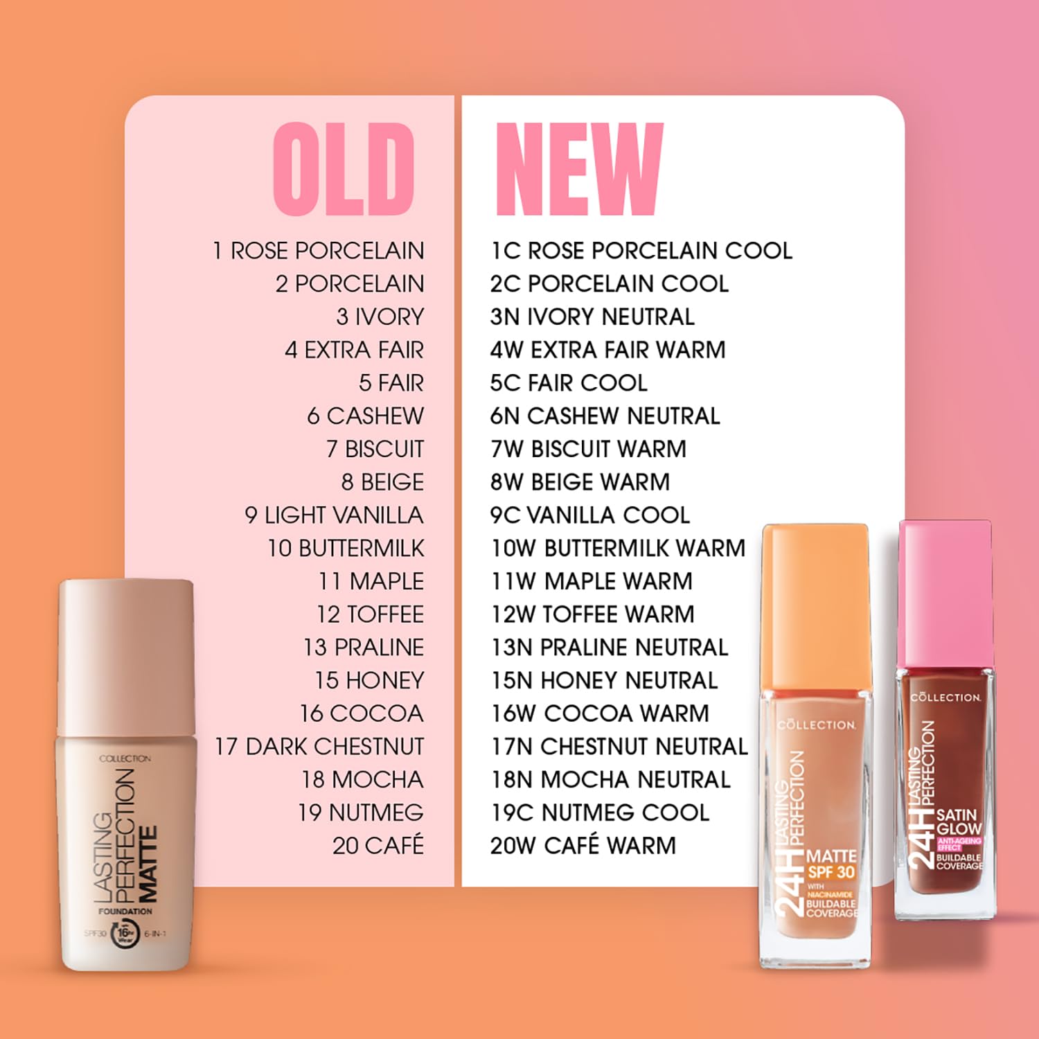 Collection Lasting Perfection Matte Foundation - Full Coverage, Anti-Ageing, 5C Fair Cool 27ml 5