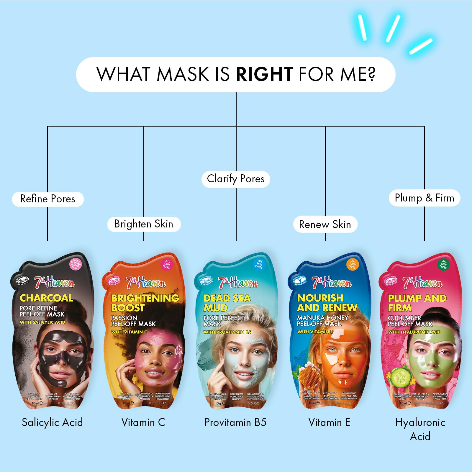 7th Heaven Dead Sea Mud Clay Face Mask with Pro-Vitamin B5 for Pore Reduction 6
