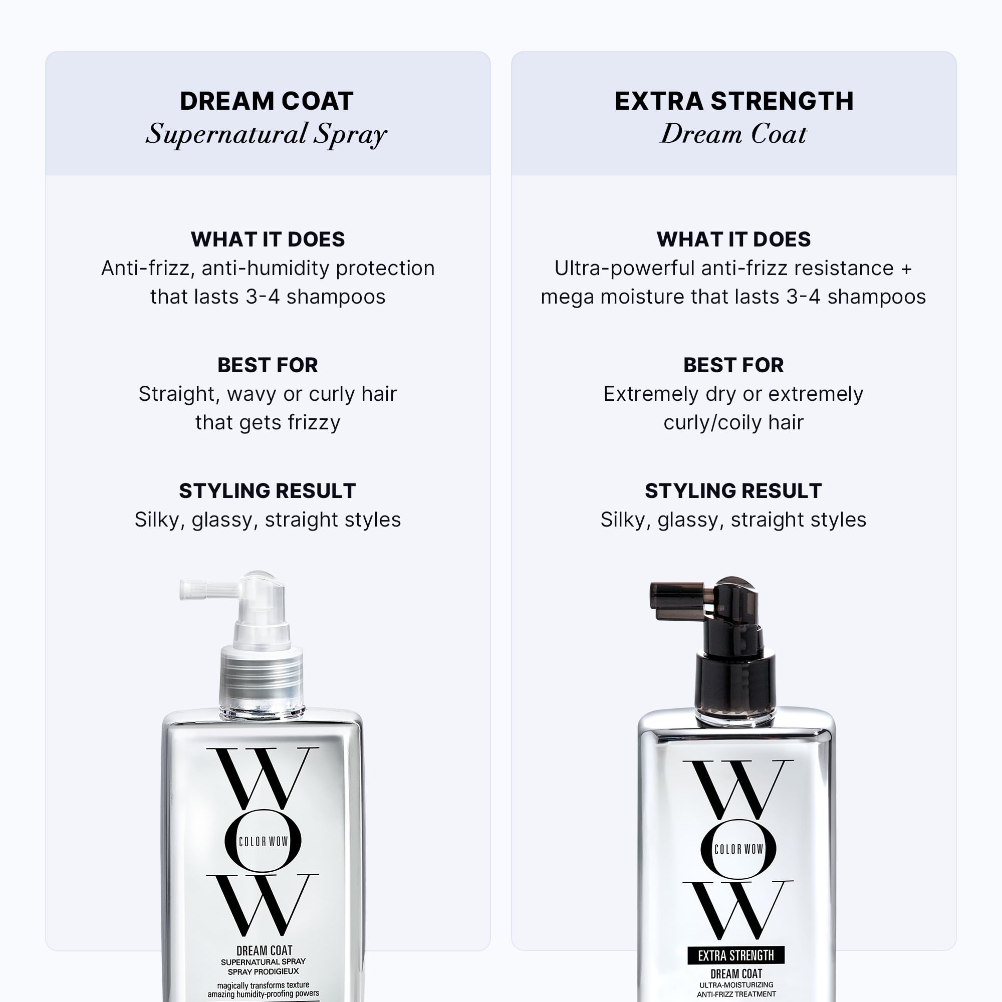 COLOR WOW Dream Coat Supernatural Spray - The Anti-frizz GOAT 7
