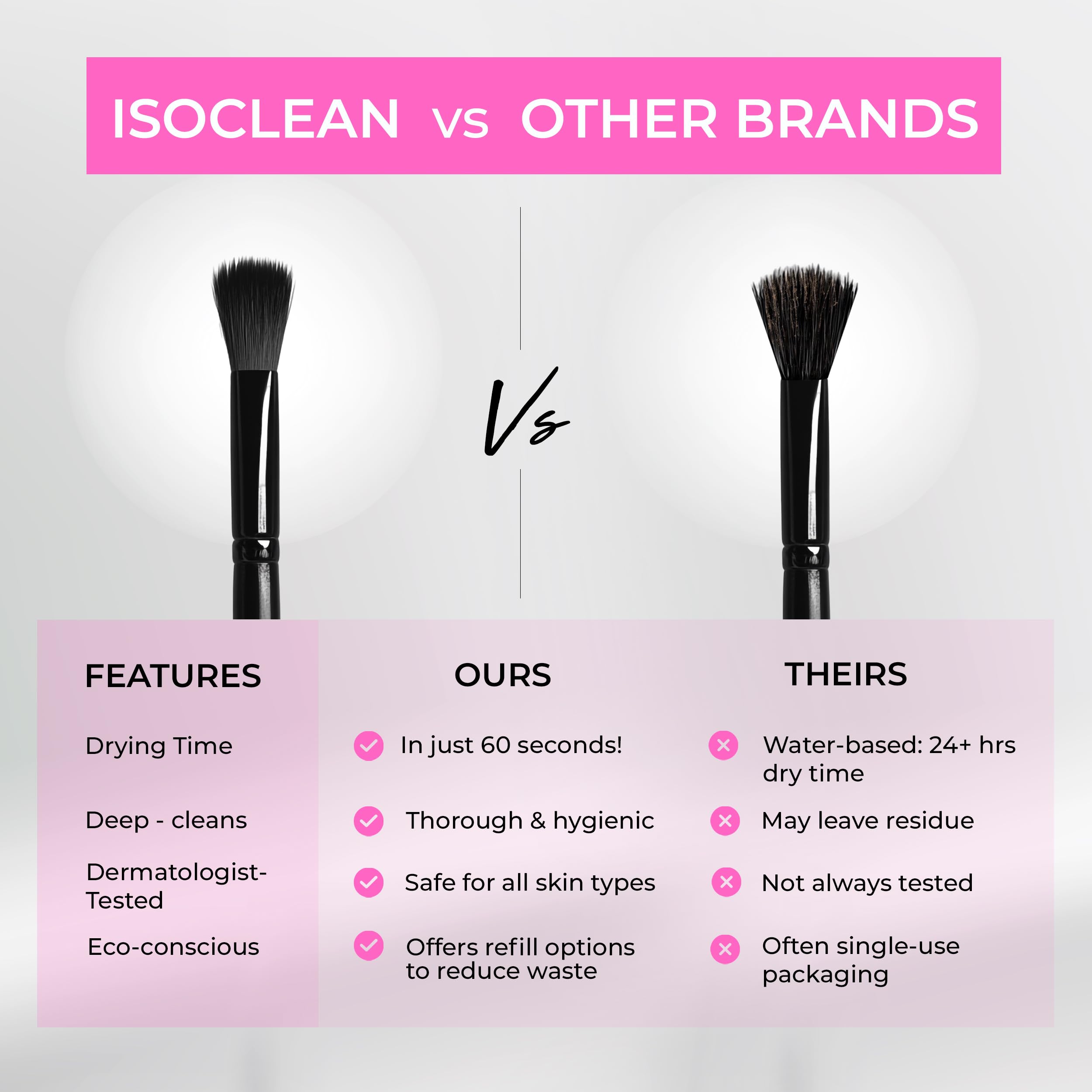 ISOCLEAN Fast-Drying, No-Rinse Brush Cleaner with Spray Top 7