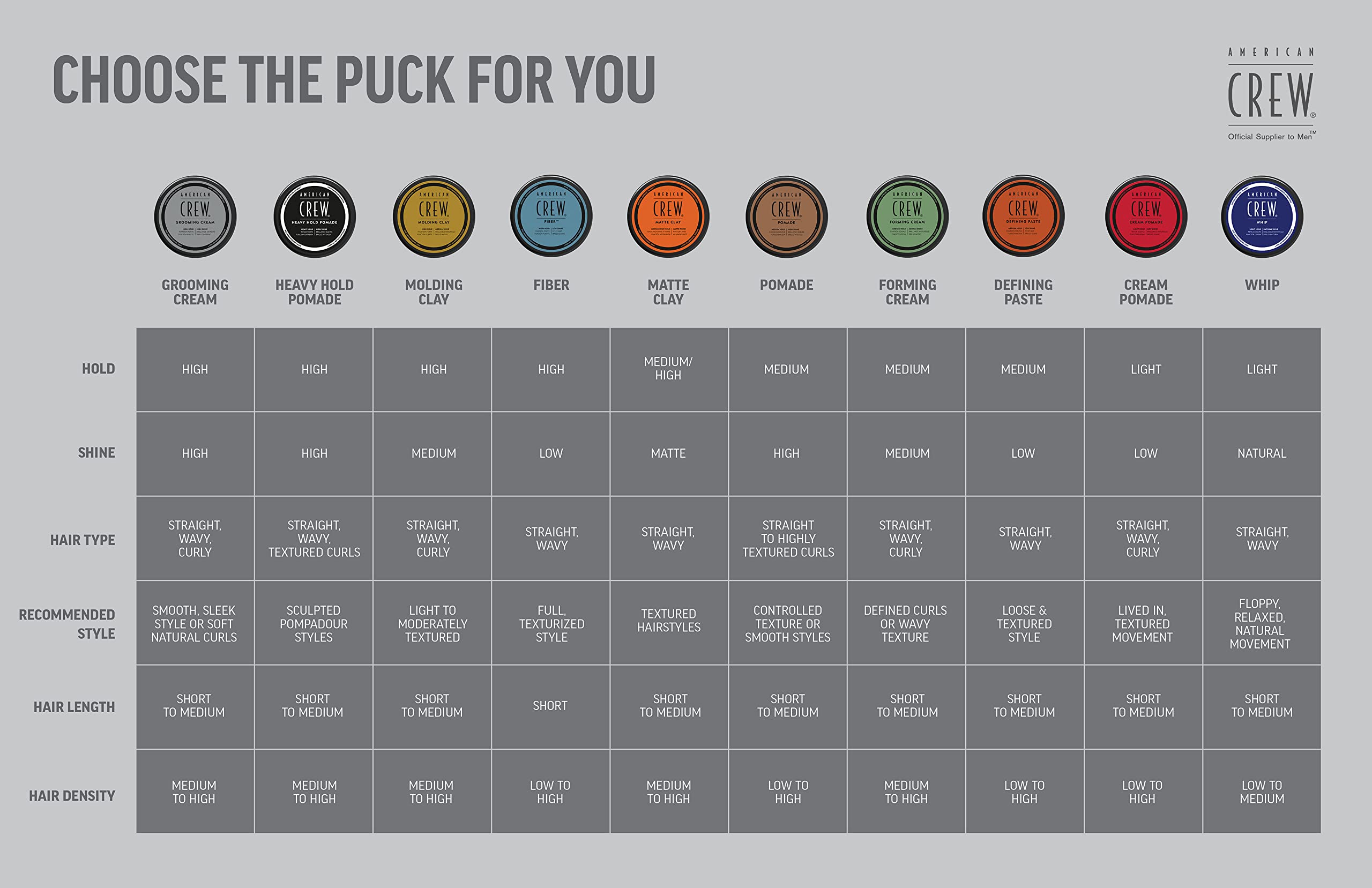 American Crew Style Cream Pomade 85g for Low Shine Hair Styling 7